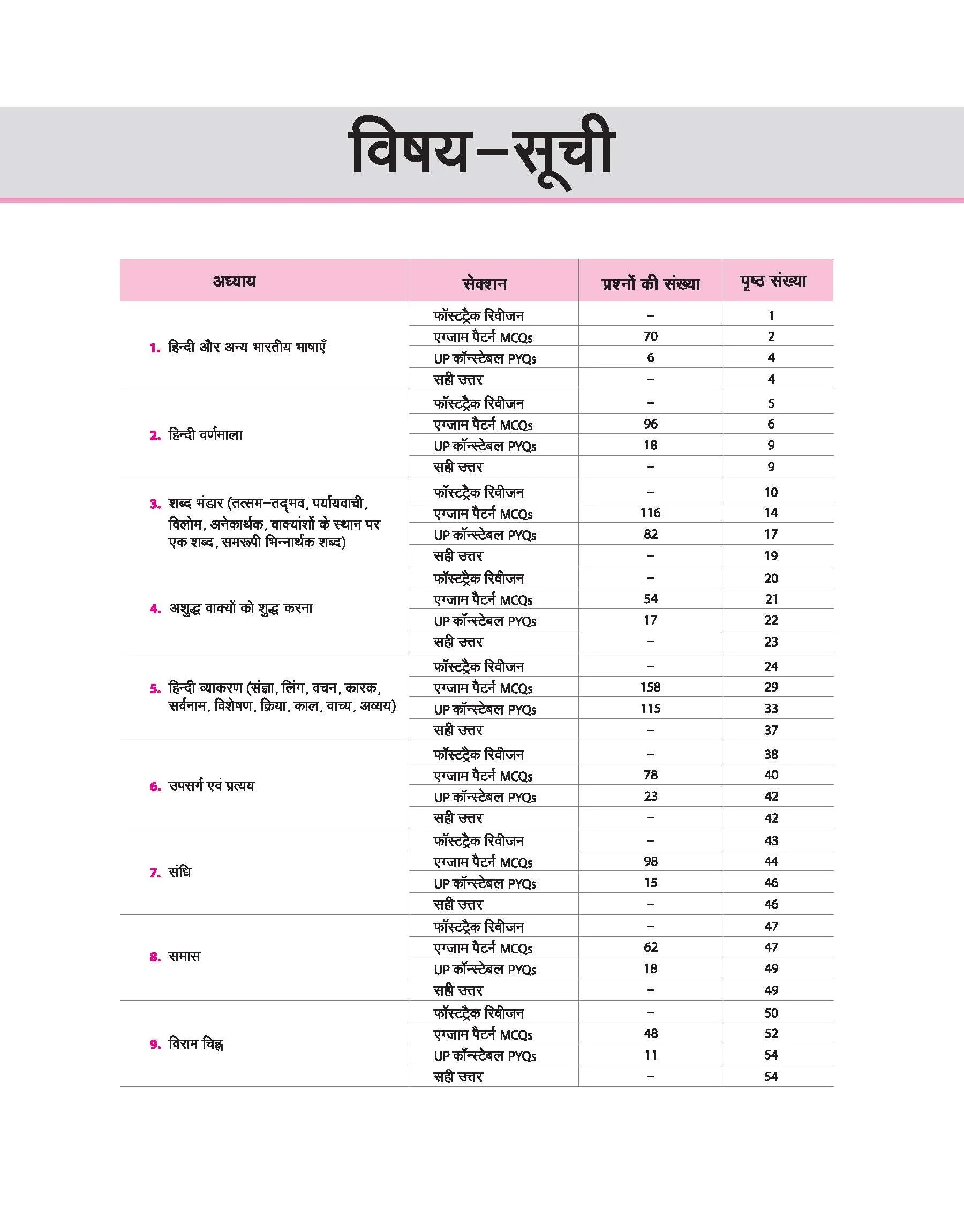 Sankalp UP Constable Samanye Reasoning - Image 3