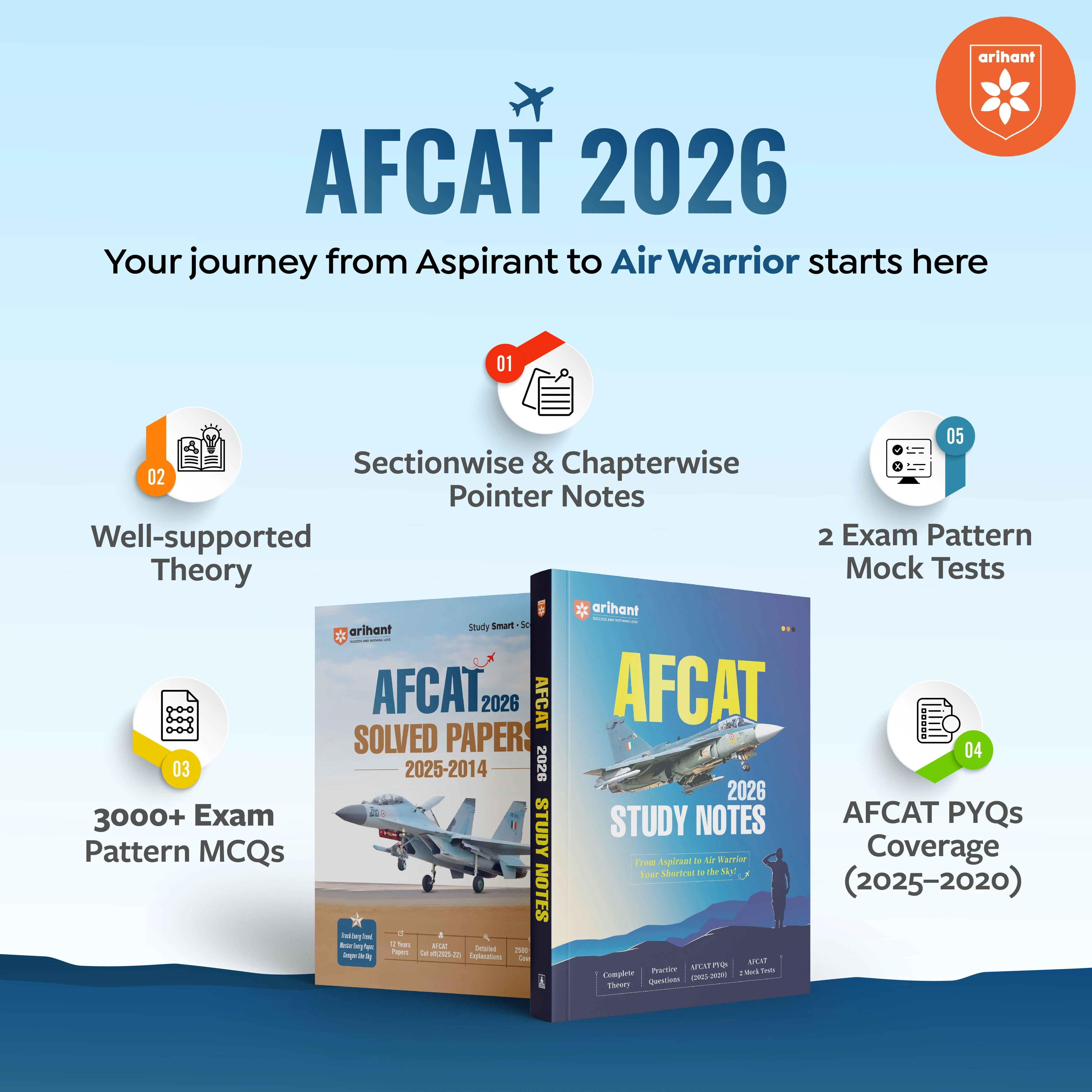 AFCAT 2026 | Study Notes | Complete Theory, 2500+ Prctice MCQs | AFCAT Solve Papers (2025–2020) & 2 Mock Tests | For Flying, Technical & Non-Technical Branches - Image 2