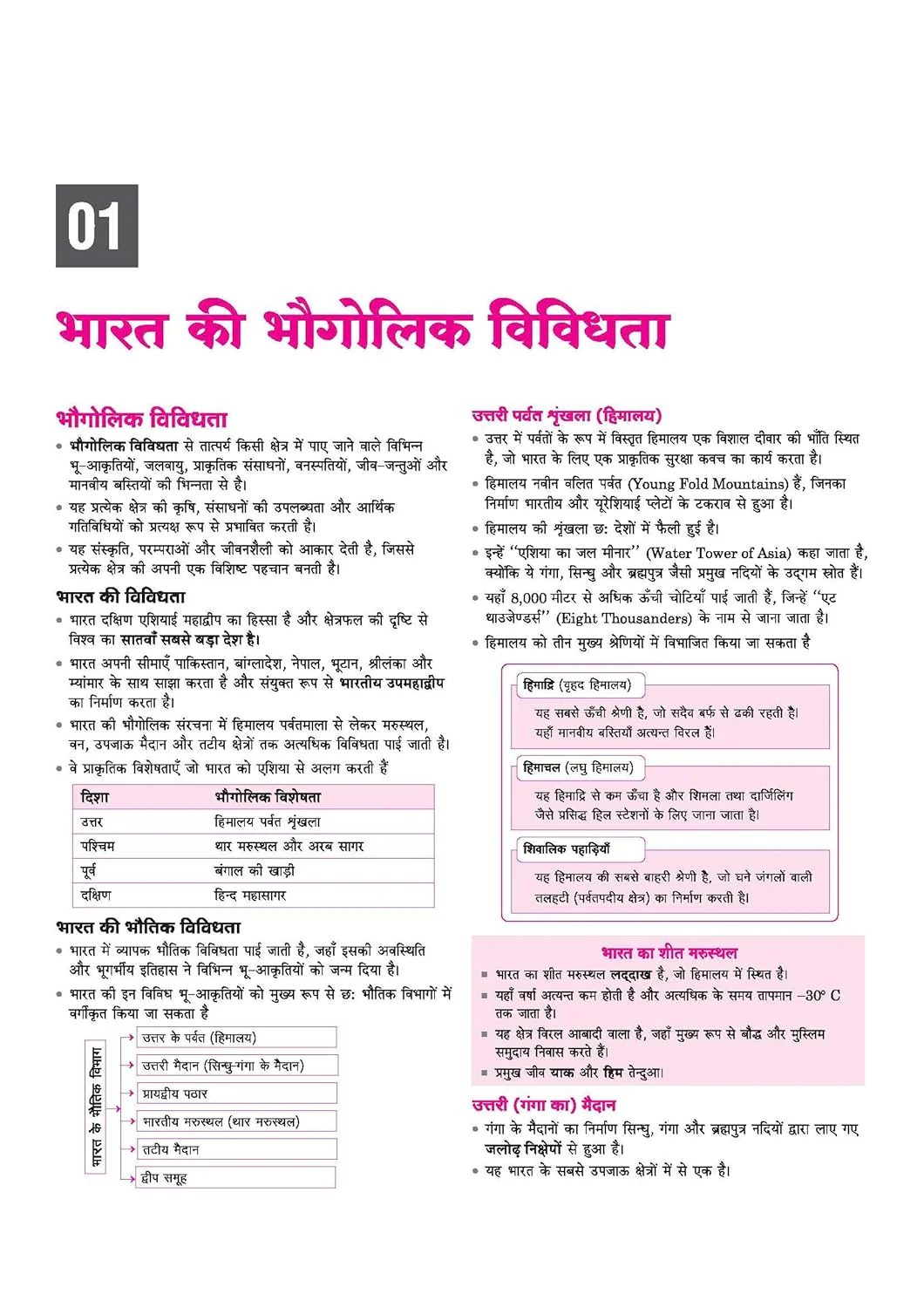 AISSEE Sainik School Class 9 Entrance Exam 2027 | Complete Study Guide | Quick Revision Notes, Practice MCQs & PYQs (2018–2026) | As per New Syllabus | Hindi Medium - Image 4