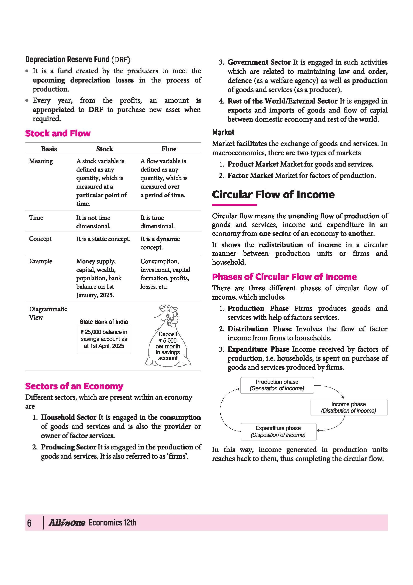 All in One Economics Class 12 for CBSE Exam 2026-27 | NCERT Based Complete Theory, Practice Exercises, CBQs, A-R, Sample Papers & Mind Maps | Revised Edition as per Latest Syllabus - Image 10