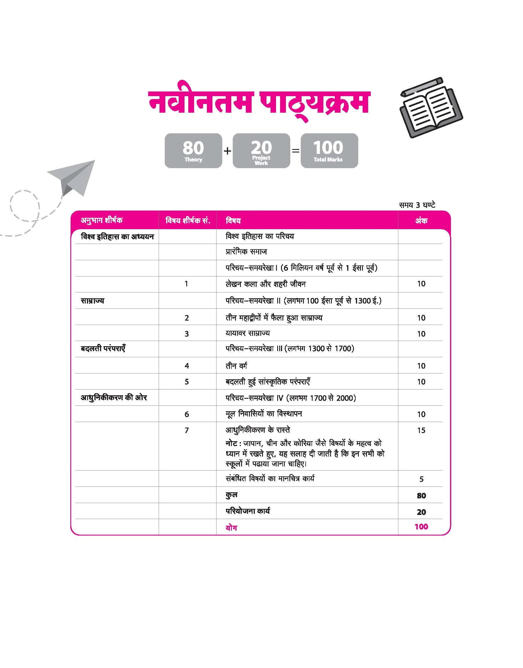 All in One History (Itihas) Class 11 for CBSE Exam 2026-27 | NCERT Based Complete Theory, Practice Exercises, CBQs, A-R, Sample Papers & Mind Maps | Revised Edition as per Latest Syllabus - Image 5