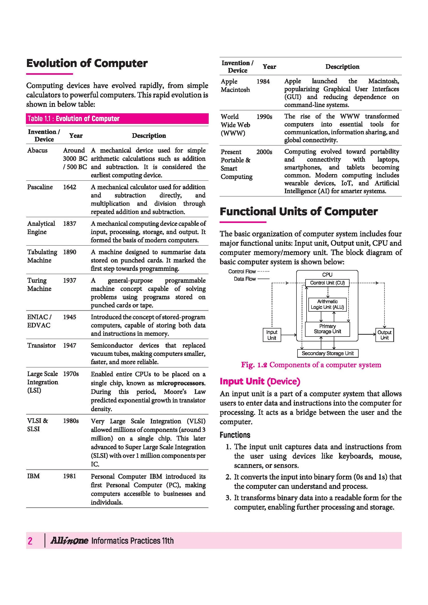 All in One Informatics Practices Class 11 for CBSE Exam 2026-27 | NCERT Based Complete Theory, Practice Exercises, CBQs, A-R, Sample Papers & Mind Maps | Revised Edition as per Latest Syllabus - Image 8