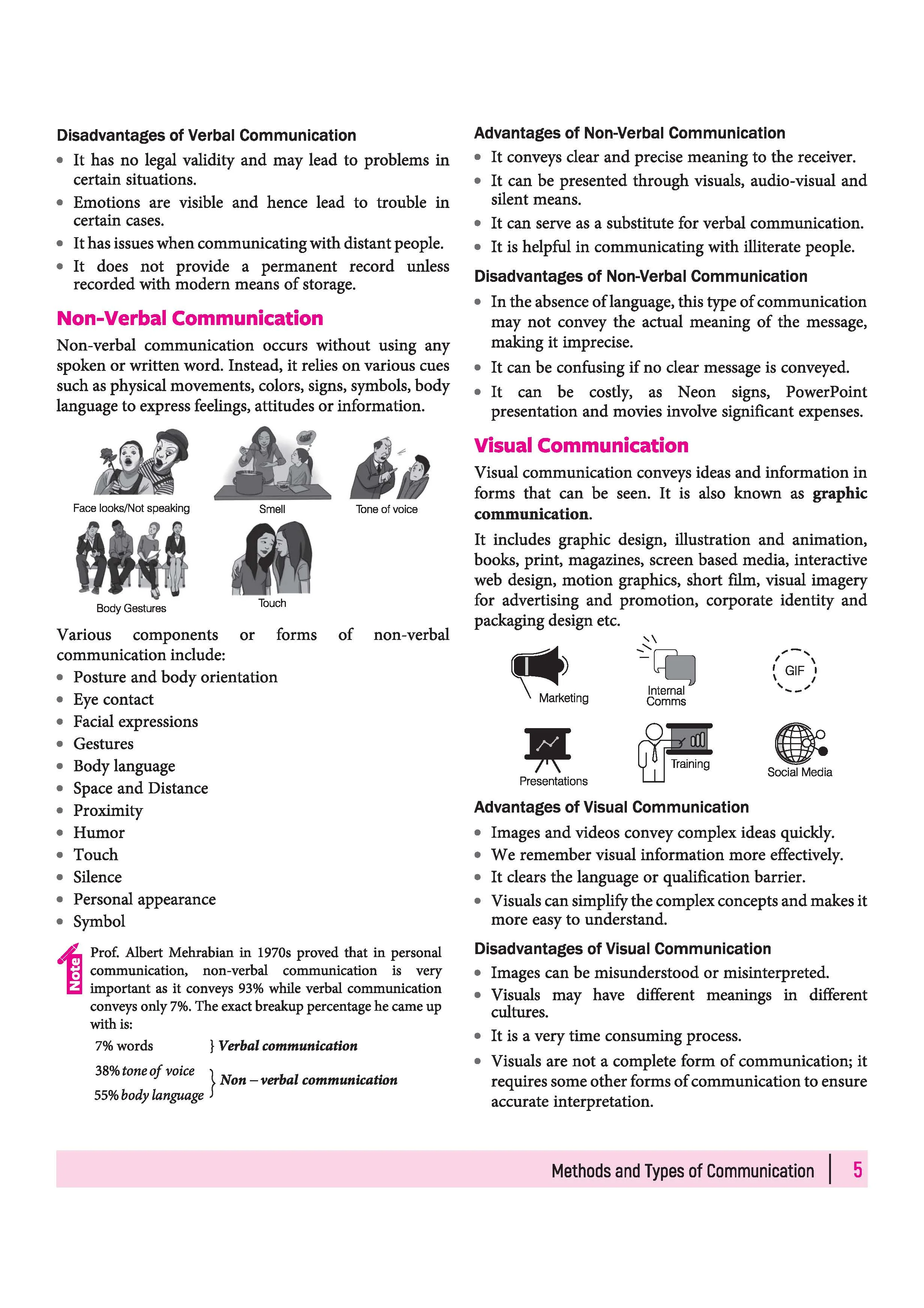 All in One Information Technology (402) Class 10 for CBSE Exam 2026-27 | NCERT Based Complete Theory, Practice Exercises, CBQs, A-R, Sample Papers & Mind Maps | Revised Edition as per Latest Syllabus - Image 10