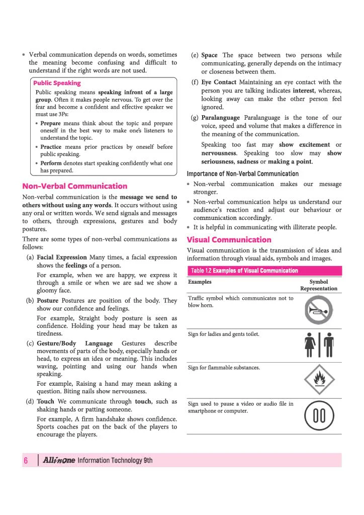 All in One  Information  Technology (Code -402 ) Class 9 for CBSE Exam 2026-27 | NCERT Based Complete Theory, Practice Exercises, CBQs, A-R, Sample Papers & Mind Maps | Revised Edition as per Latest Syllabus - Image 7