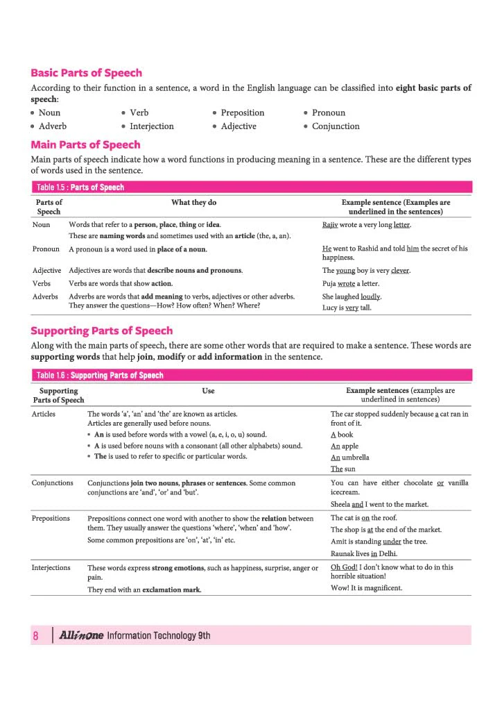 All in One  Information  Technology (Code -402 ) Class 9 for CBSE Exam 2026-27 | NCERT Based Complete Theory, Practice Exercises, CBQs, A-R, Sample Papers & Mind Maps | Revised Edition as per Latest Syllabus - Image 8
