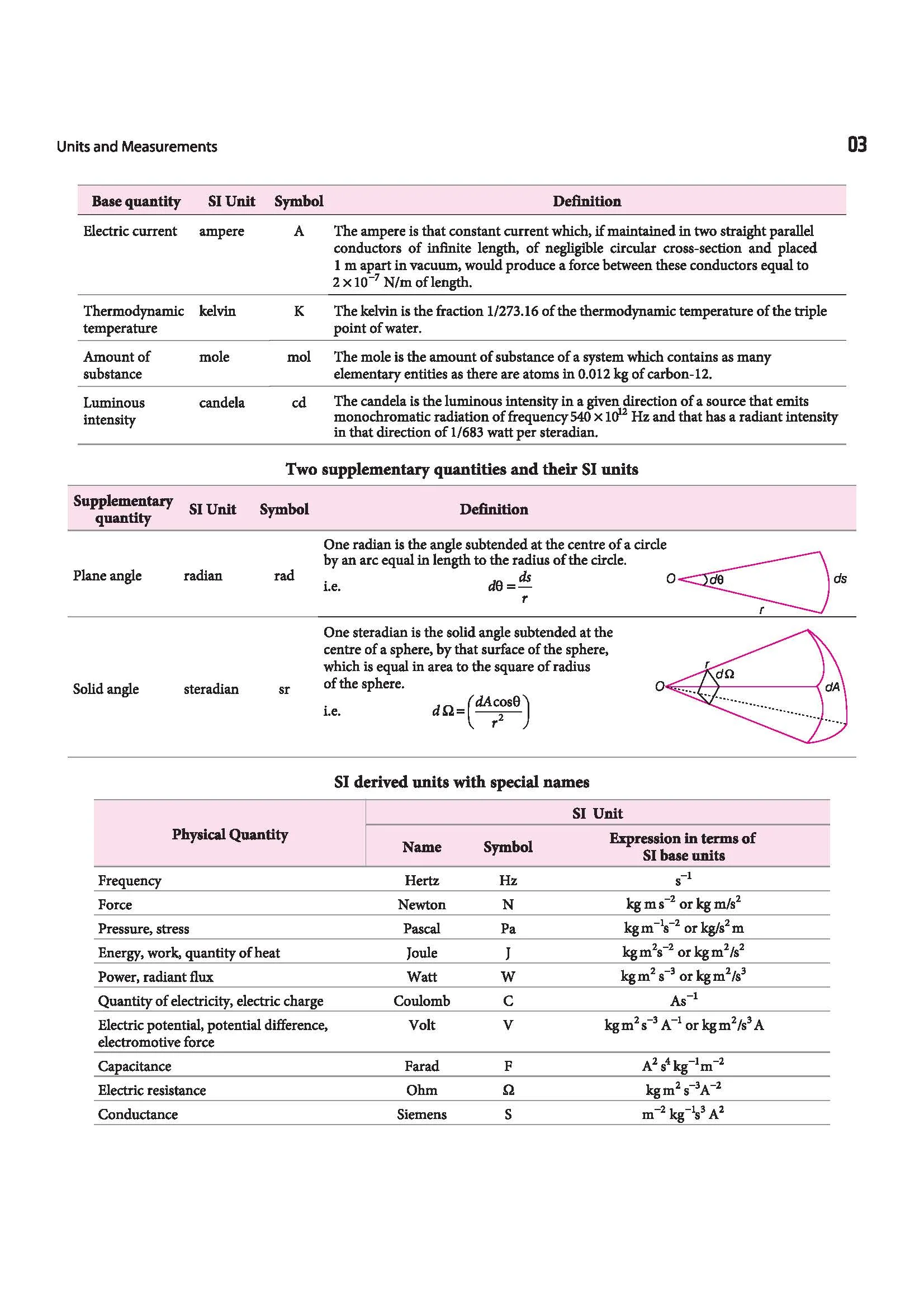 All in One Physics Class 11 for CBSE Exam 2026-27 | NCERT Based Complete Theory, Practice Exercises, CBQs, A-R, Sample Papers & Mind Maps | Revised Edition as per Latest Syllabus - Image 8