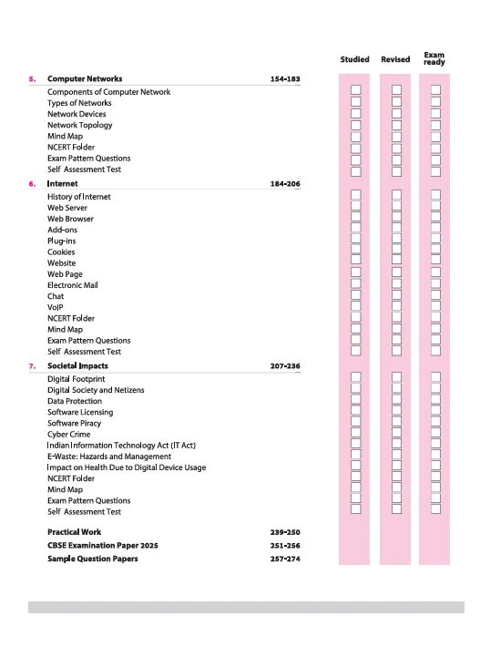 CBSE All in One Informatics Practices with Python Pandas Class 12 Exam 2025-2026 | Sample Question Papers | Including Mind Map & Practical Work - Image 4