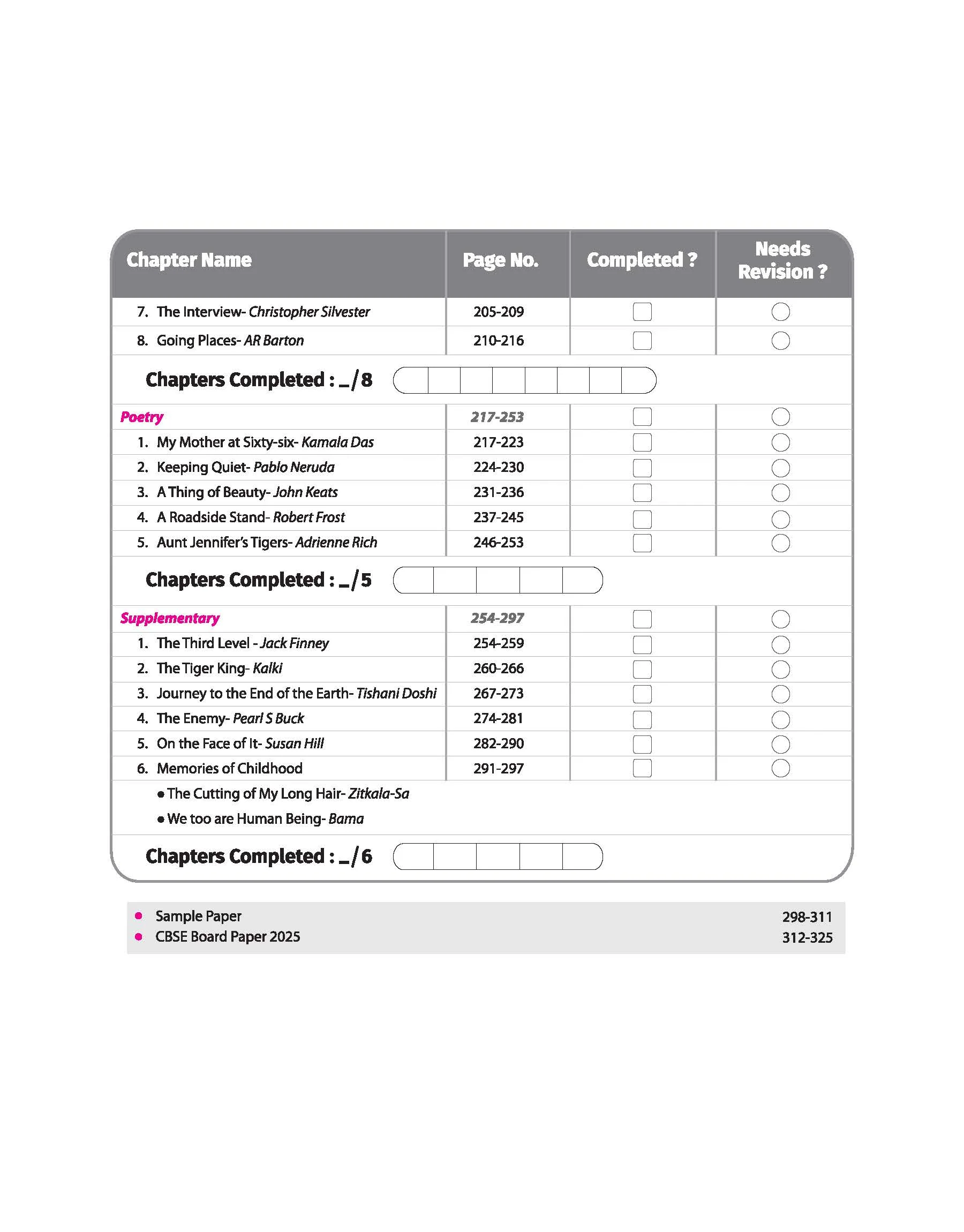 CBSE Chapterwise-Question Bank (2025 - 2016) English Core Class 12th Exam | Other Similar Questions & Value Points | English Medium - Image 4