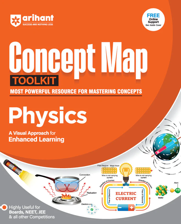 Combo of DPP & Testing Kit JEE Main & Advance (Class XI-XII) | Physics, Chemistry & Mathematocs | With Free Concept of Maps Toolkit Physics - Image 8