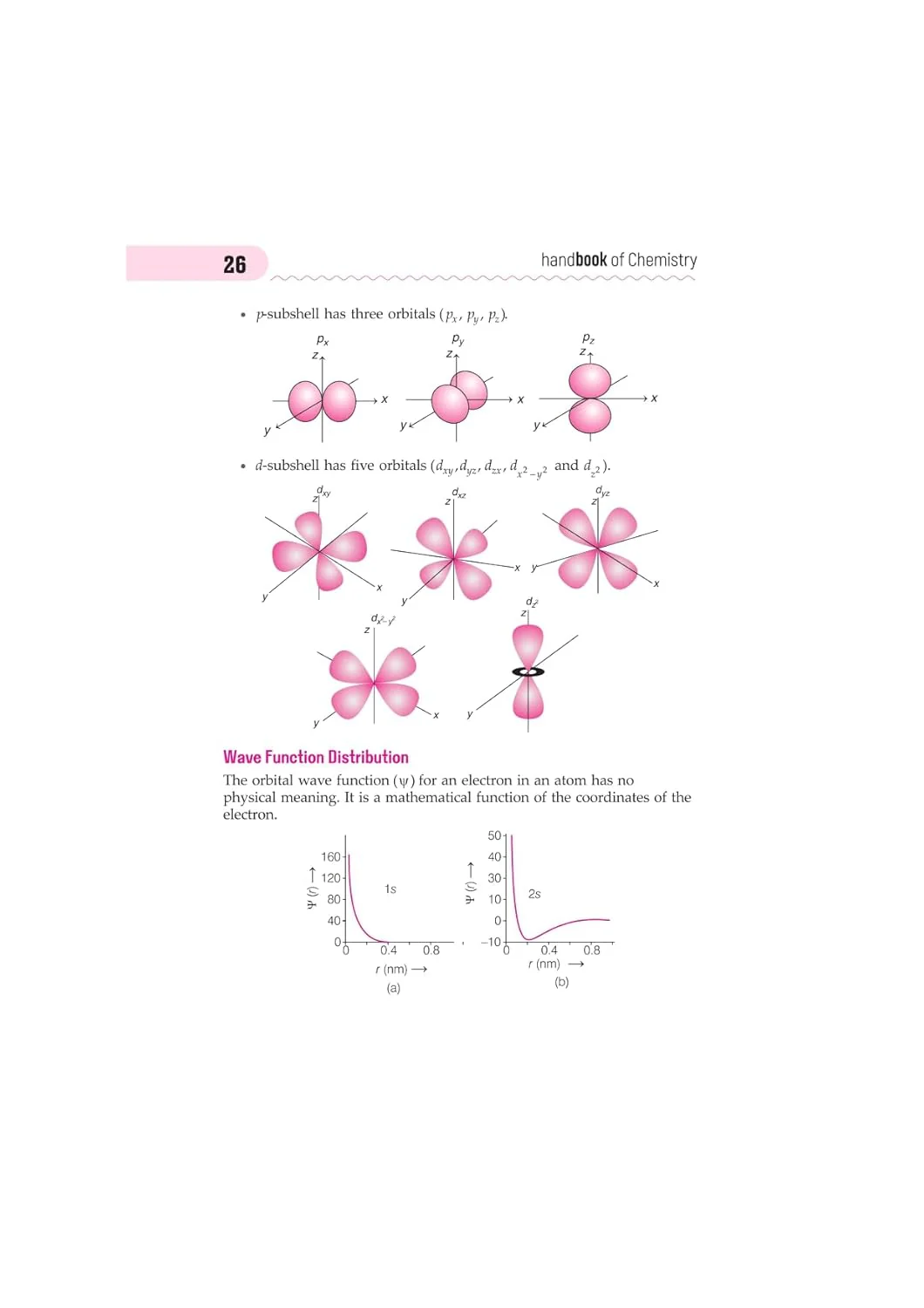 Handbook Chemistry (Class XI-XII) For Eng., Medical & Other Exams - Image 12
