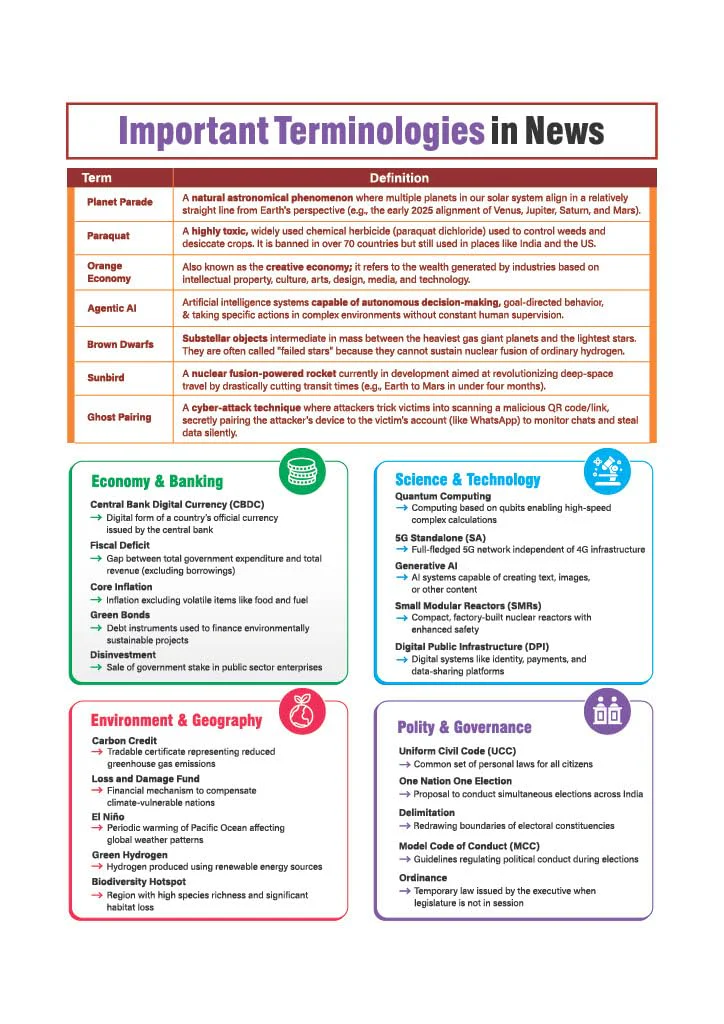 Headlines Current Affairs 2026 | Govt. Jobs Special - 360° Coverage April 2025–April 2026 | UPSC, State PCS, SSC, NDA/CDS, Railway & Police Exams | Exam Pattern Oneliners & Infographic with 10 Mock Tests - Image 5