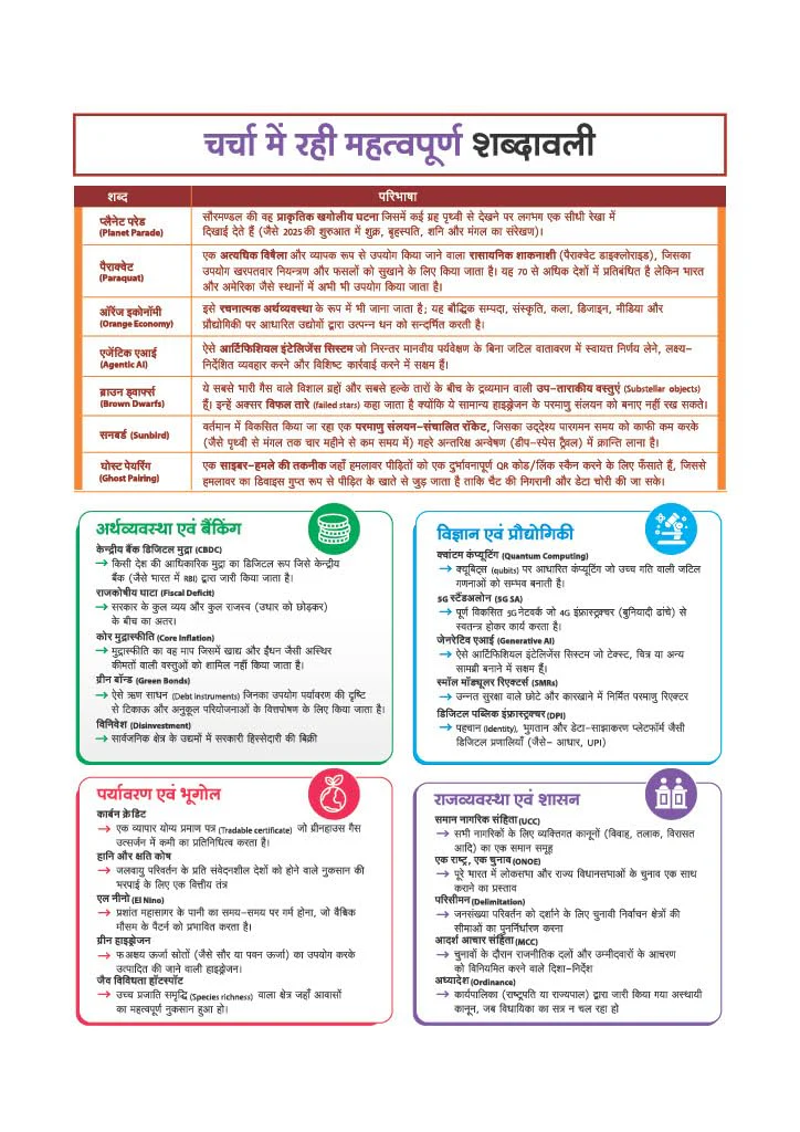 Headlines Current Affairs 2026 | Govt. Jobs Special - 360° Coverage April 2025–April 2026 | UPSC, State PCS, SSC, NDA/CDS, Railway & Police Exams | Exam Pattern Oneliners & Infographic with 10 Mock Tests | Hindi Medium - Image 5