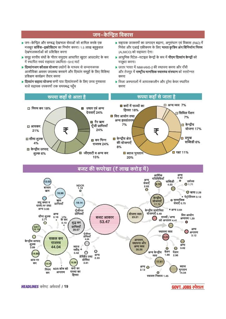 Headlines Current Affairs 2026 | Govt. Jobs Special - 360° Coverage April 2025–April 2026 | UPSC, State PCS, SSC, NDA/CDS, Railway & Police Exams | Exam Pattern Oneliners & Infographic with 10 Mock Tests | Hindi Medium - Image 7
