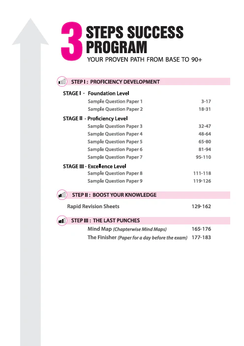 i-Succeed CBSE 2026 – Accountancy Class 11 | 10 Sample Question Papers | Rapid Revision Sheets | Mind Maps | Answers as per CBSE Marking Scheme | As per Latest CBSE Sample Paper - Image 3