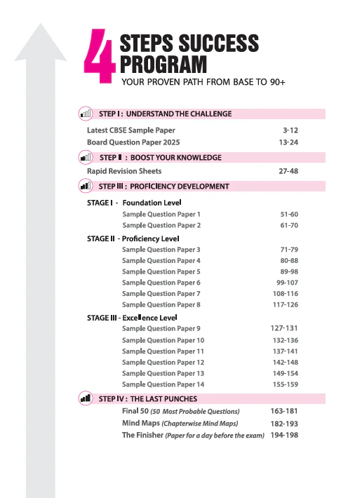 i-Succeed CBSE 2026 – Business Studies Class 12 | 15 Sample Question Papers | Rapid Revision Sheets | Mind Maps | Final 50 Most Probable Questions | As per Latest CBSE Sample Paper - Image 3