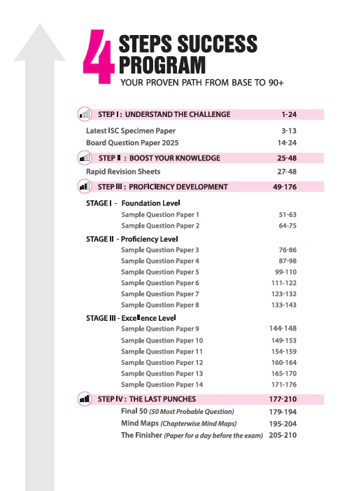 i-Succeed ISC 2026 – Chemistry Class 12 | 15 Sample Question Papers | Based on Latest ISC Syllabus | Includes Solved Specimen Paper, 2025 Board Paper & Council-style Answers - Image 3