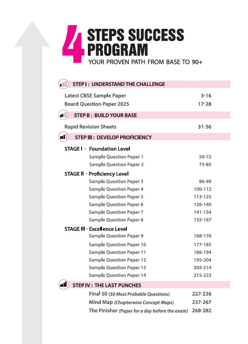i-Succeed CBSE 2026— English Language & Literature Class 10 | 15 Sample Question Papers | Rapid Revision Sheets | 3 Stages of Sample Papers | Solved Board Paper 2025 | Based on Latest CBSE Sample Paper - Image 3