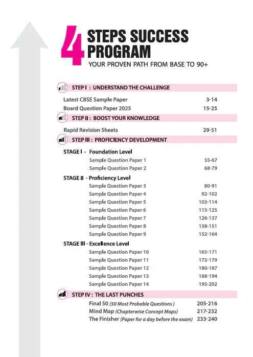 i-Succeed CBSE 2026 – Economics Class 12 | 15 Sample Question Papers | Rapid Revision Sheets | Mind Maps | Final 50 Most Probable Questions | As per Latest CBSE Sample Paper - Image 3
