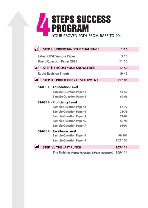 i-Succeed CBSE 2026— Information Technology (Code -402) Class 10 | 10 Sample Question Papers | Rapid Revision Sheets | Fully Solved Board Paper 2025 | Based on Latest CBSE Sample Paper - Image 3