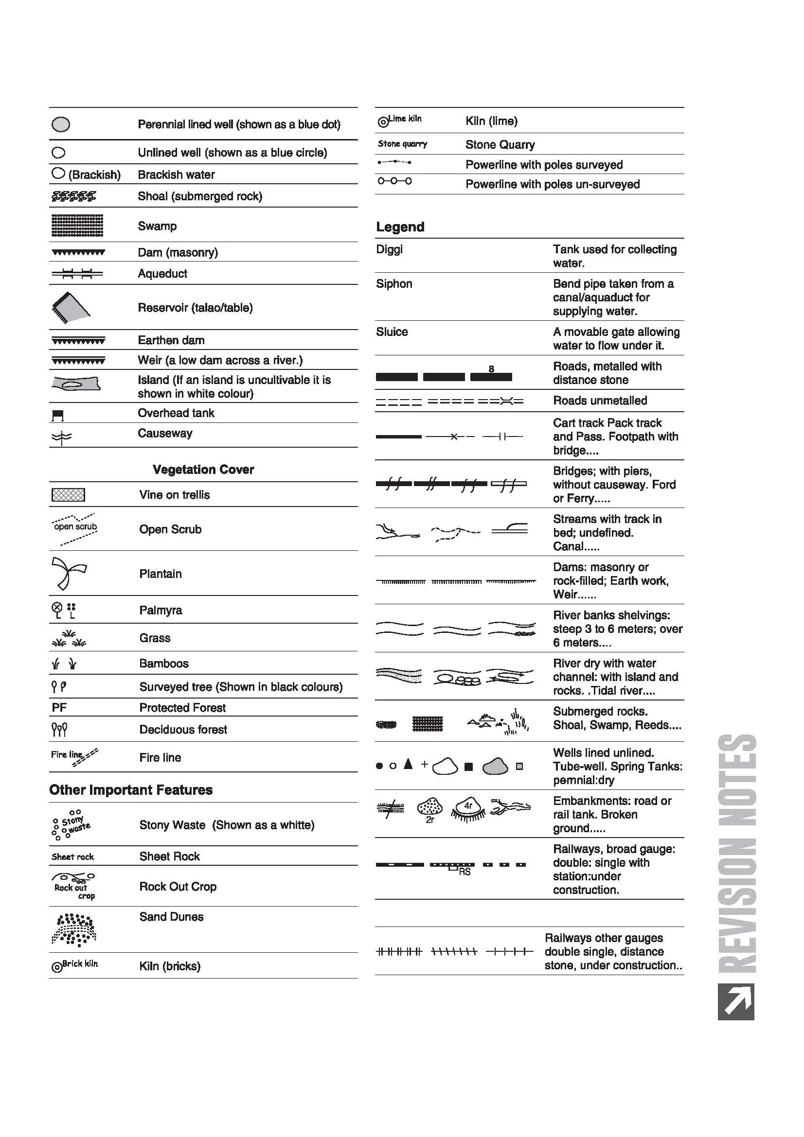 ICSE Geography Class  10 Exam | Quick Theory, Exam Pattern Questions & Sample Papers | As per Latest ICSE Syllabus | Que Bee 2nd Edition - Image 10
