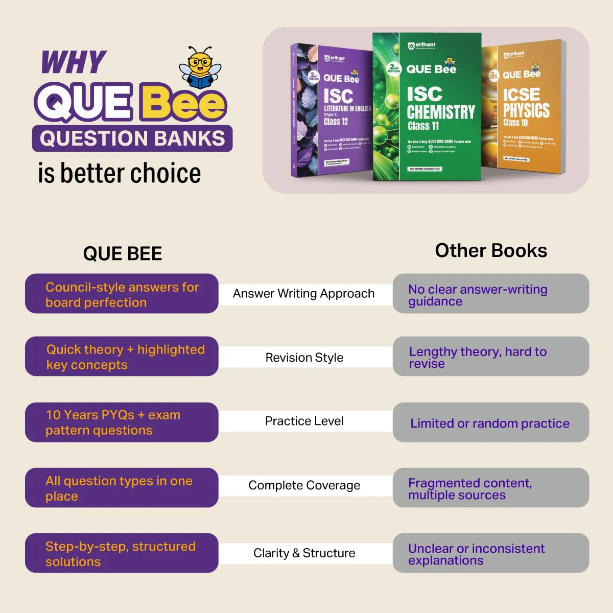 ICSE Literature in English (Paper 2)) Class 10 Exam | Quick Theory, Exam Pattern Questions & Sample Papers | As per Latest ICSE Syllabus | Que Bee 2nd Edition - Image 2