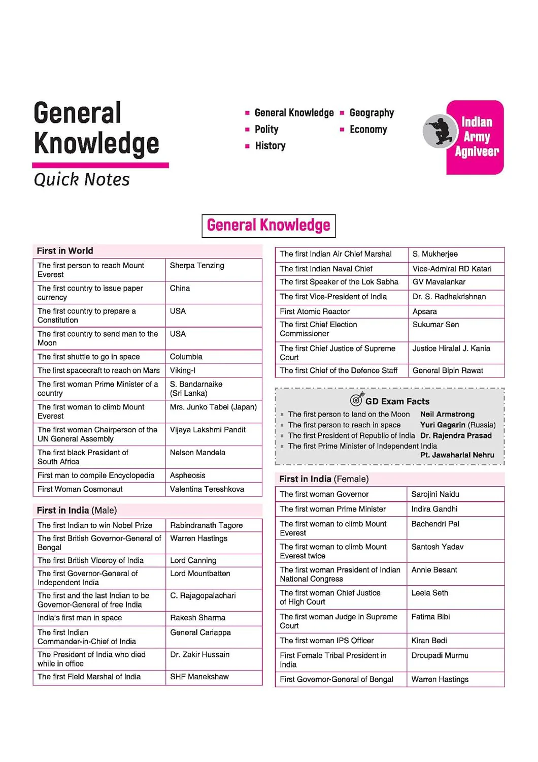Indian Army Agniveer GD & Tradesman Recruitment Exam | Complete Syllabus Coverage, Chapterwise PYQs, Maths Formulas - Image 4