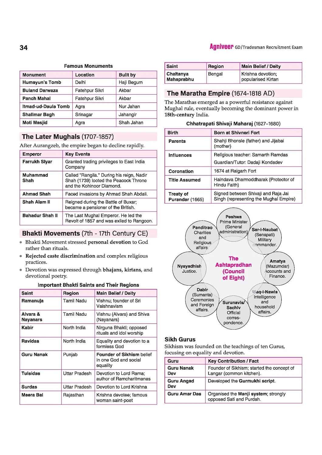 Indian Army Agniveer GD & Tradesman Recruitment Exam | Complete Syllabus Coverage, Chapterwise PYQs, Maths Formulas - Image 8