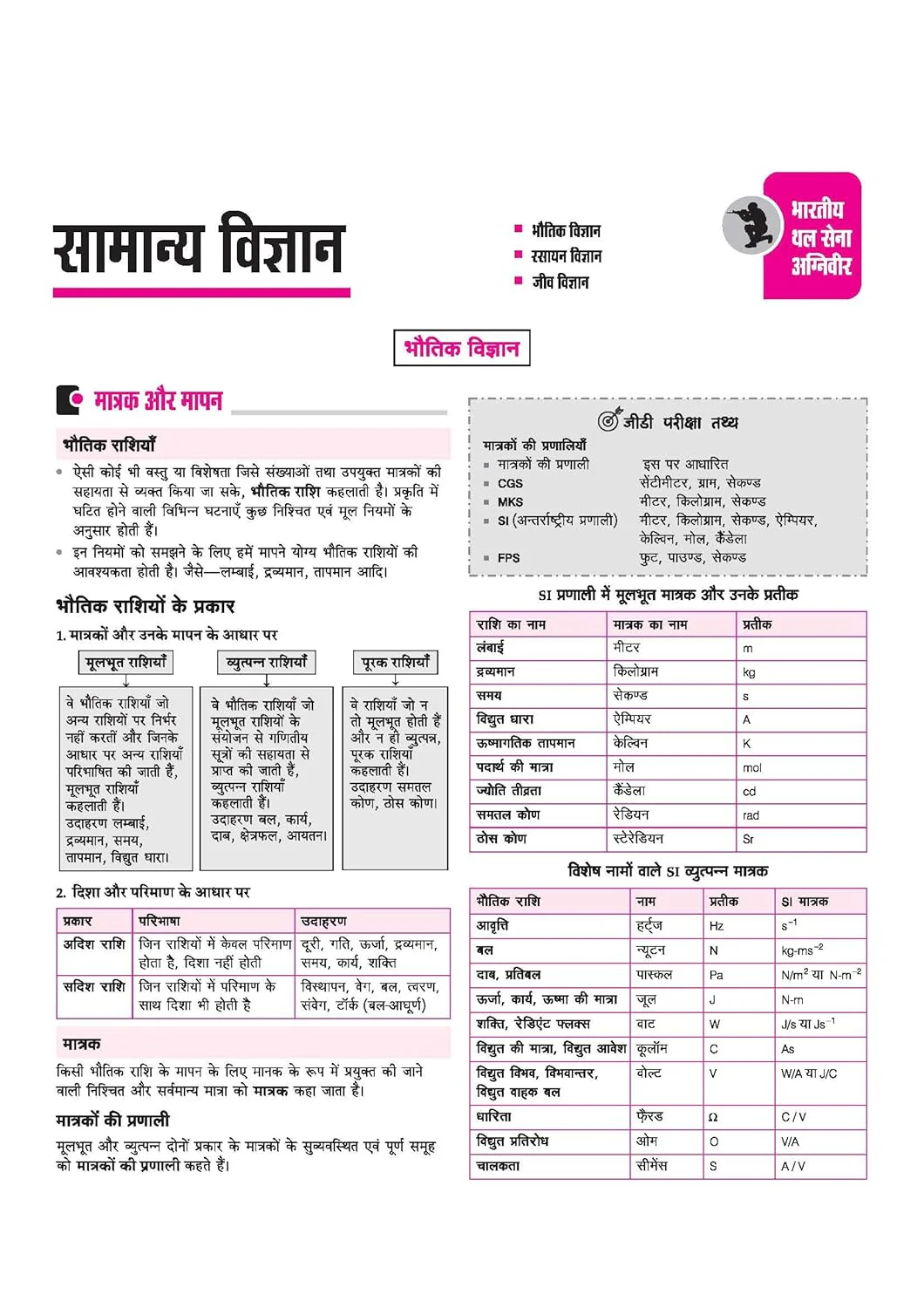Indian Army Agniveer GD & Tradesman Recruitment Exam | Complete Syllabus Coverage, Chapterwise PYQs, Maths Formulas | Hindi Medium - Image 4