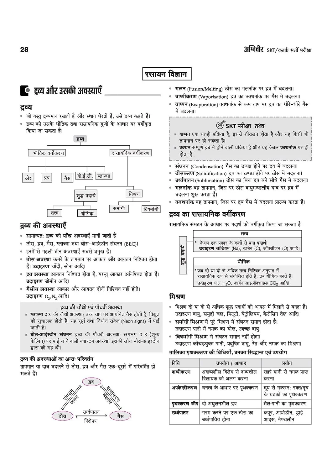 Indian Army Agniveer SKT/Clerk Recruitment Exam | Complete Syllabus Coverage, Chapterwise PYQs, Maths Formulas | Hindi Medium - Image 5