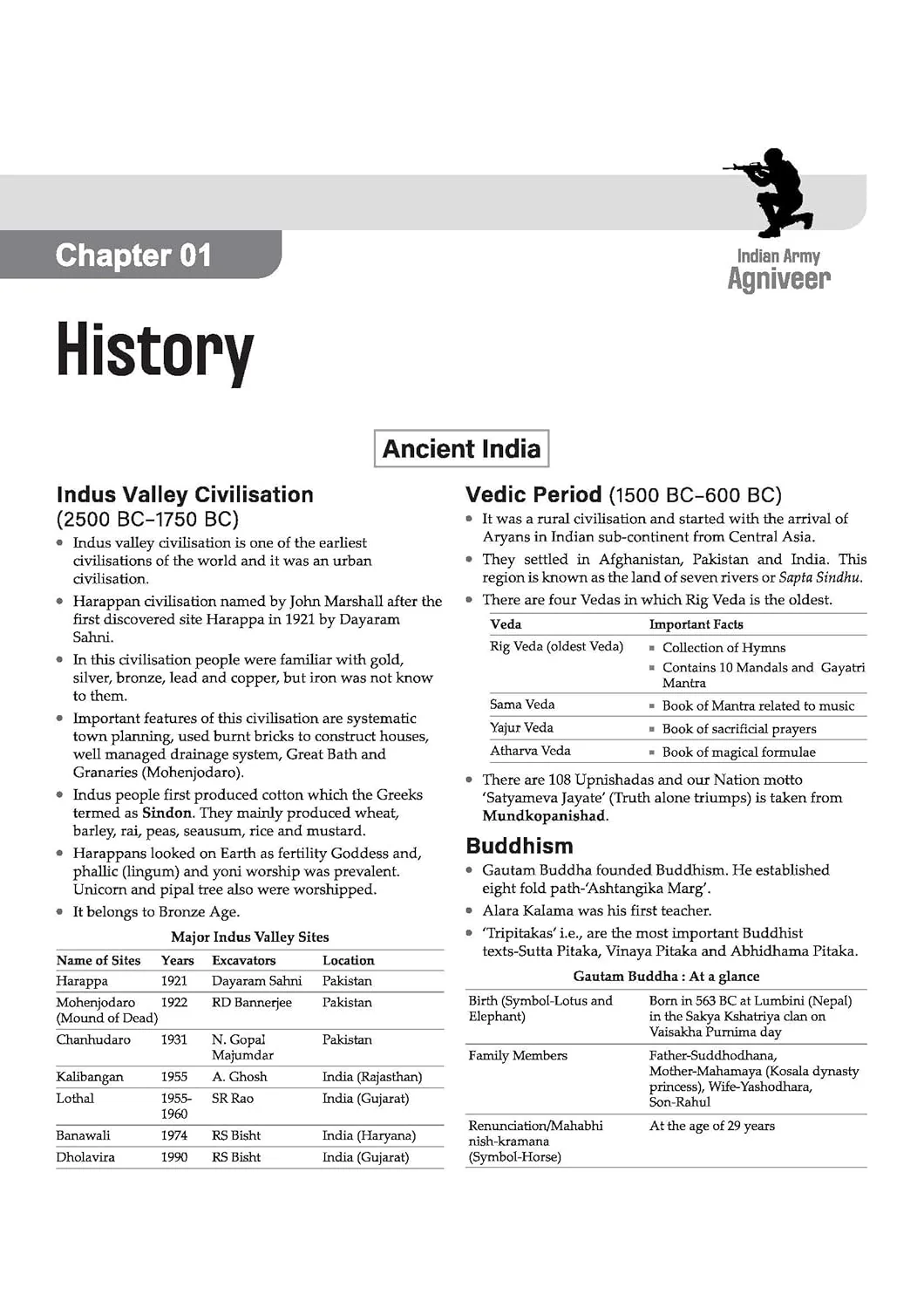 Indian Army Agniveer Technical Recruitment Exam | Complete Syllabus Coverage, Chapterwise PYQs, Maths Formulas - Image 3