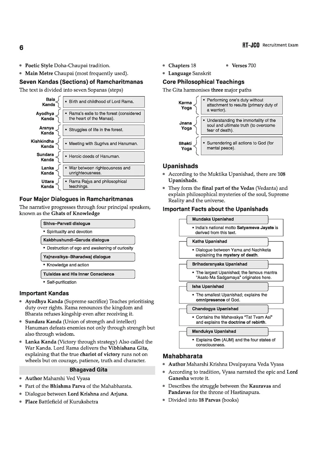 Indian Army Religious Teacher (RT-JCO) Recruitment Exam | Complete Study Guide with GK One-Liners & Practice Questions - Image 4