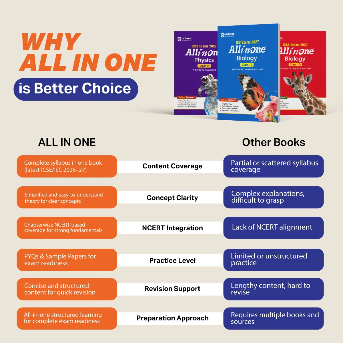 ISC All in One Mathematics Class 11 Exam 2027 | Complete Study Guide with Internal Assessment | Theory, Chapter Exercises, Sample Papers & Exam Questions - Image 2