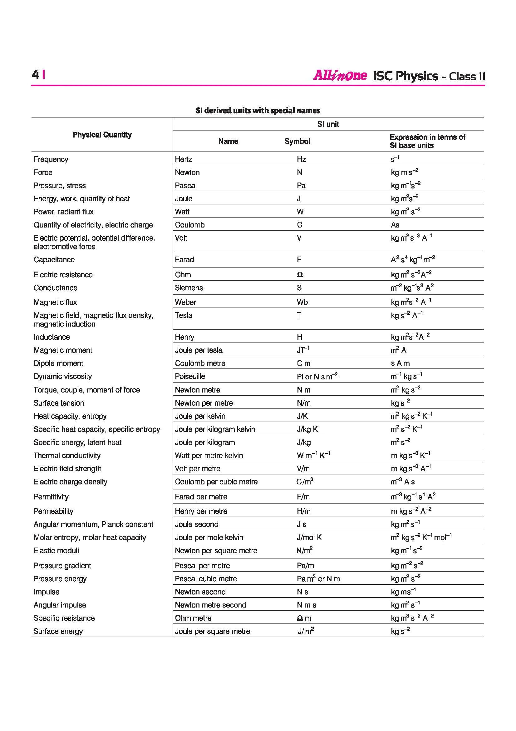ISC All in One Physics Class 11 Exam 2027 | Complete Study Guide with Internal Assessment | Theory, Chapter Exercises, Sample Papers & Exam Questions - Image 9