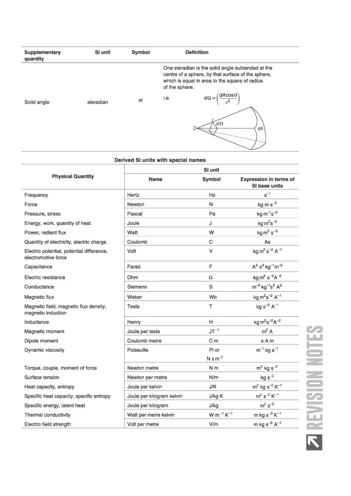 ISC Physics Class 11 Exam Book | Quick Theory, Exam Pattern Questions & Sample Papers | As per Latest ICSE Syllabus | Que Bee 2nd Edition - Image 8