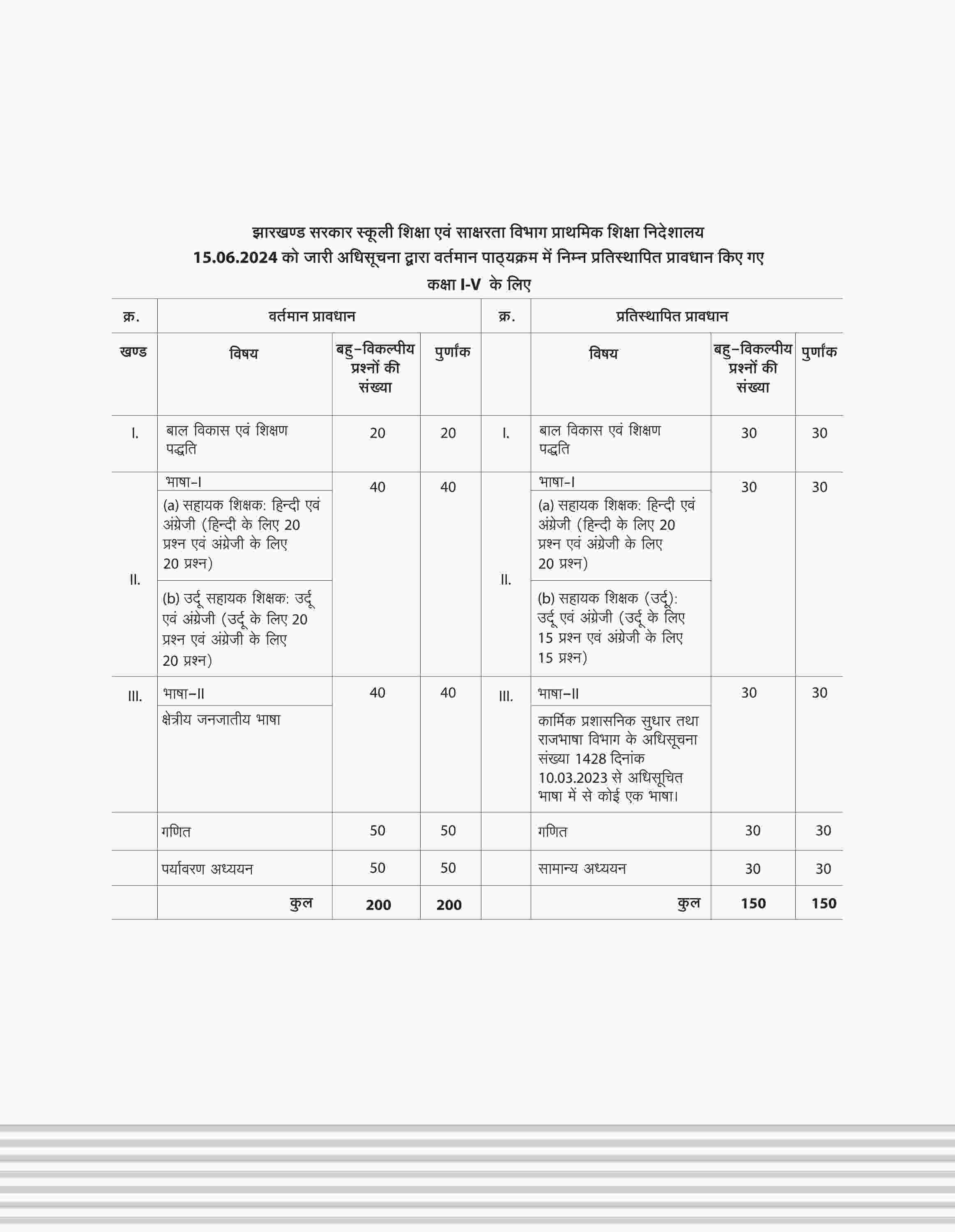 JHTET Bal Vikas Evam Sikshan Padhti For Class I-VIII I With Chapterwise Study Notes, PYQS, And Practice Questions - Image 6