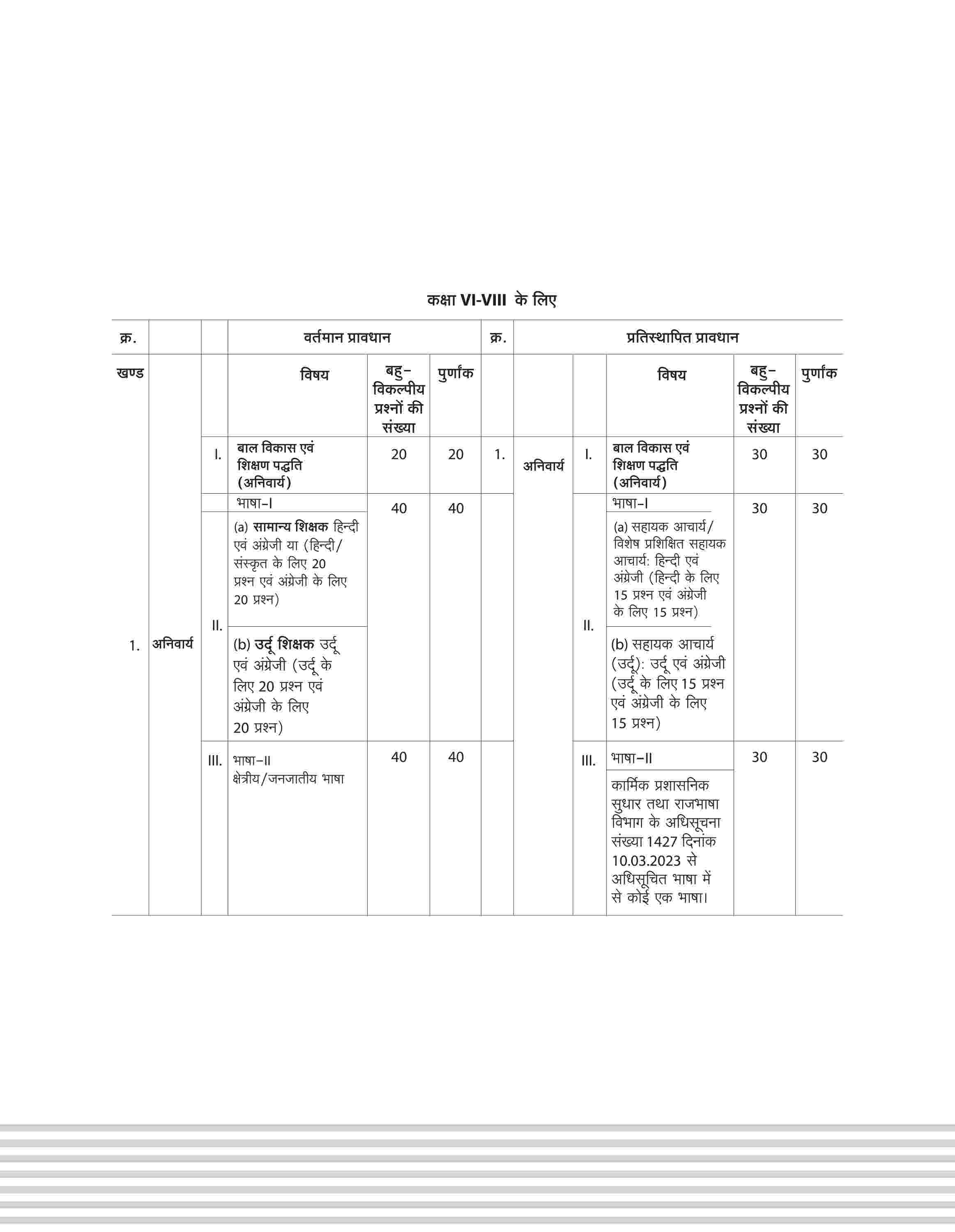 JHTET Bal Vikas Evam Sikshan Padhti For Class I-VIII I With Chapterwise Study Notes, PYQS, And Practice Questions - Image 7