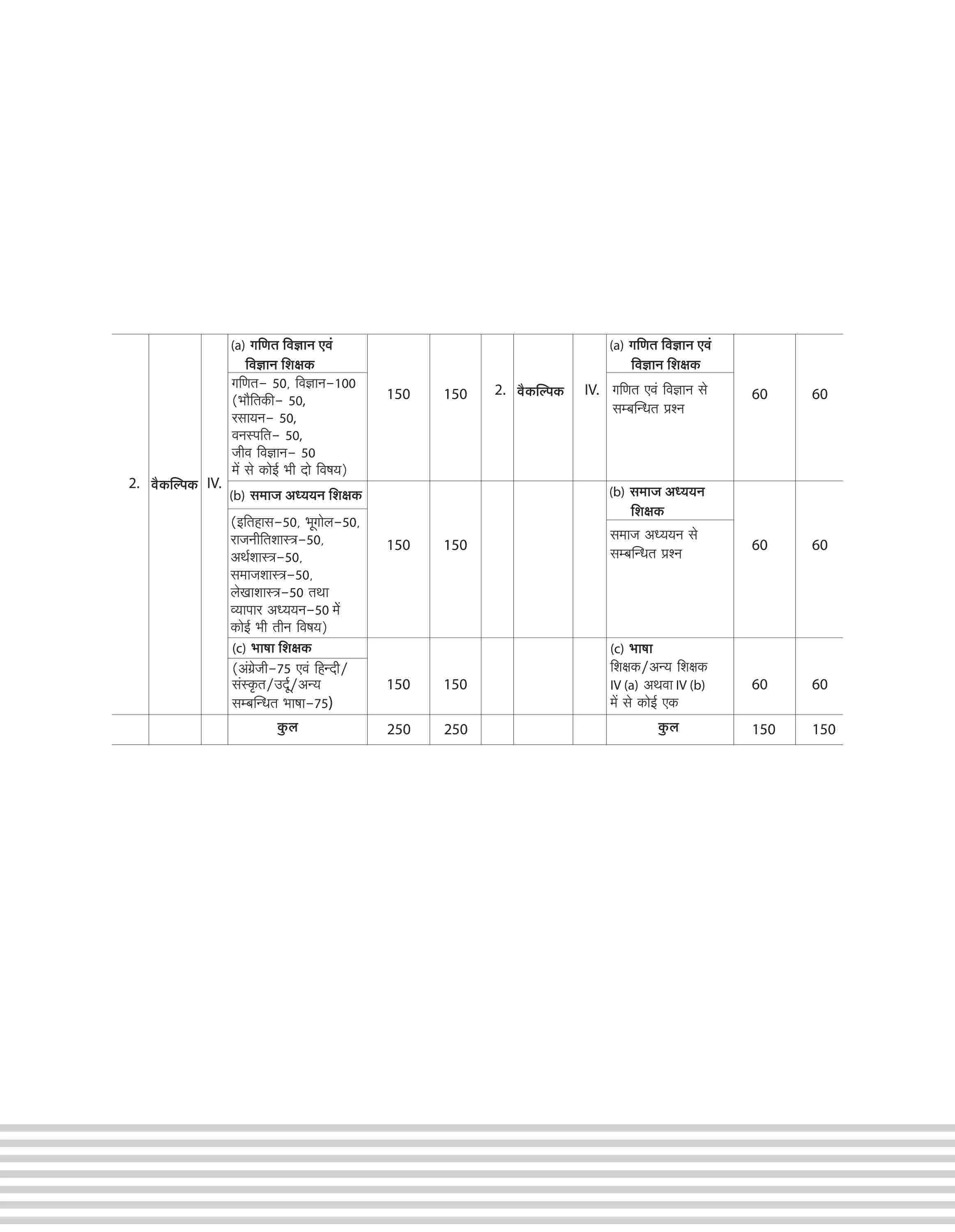 JHTET Bal Vikas Evam Sikshan Padhti For Class I-VIII I With Chapterwise Study Notes, PYQS, And Practice Questions - Image 8