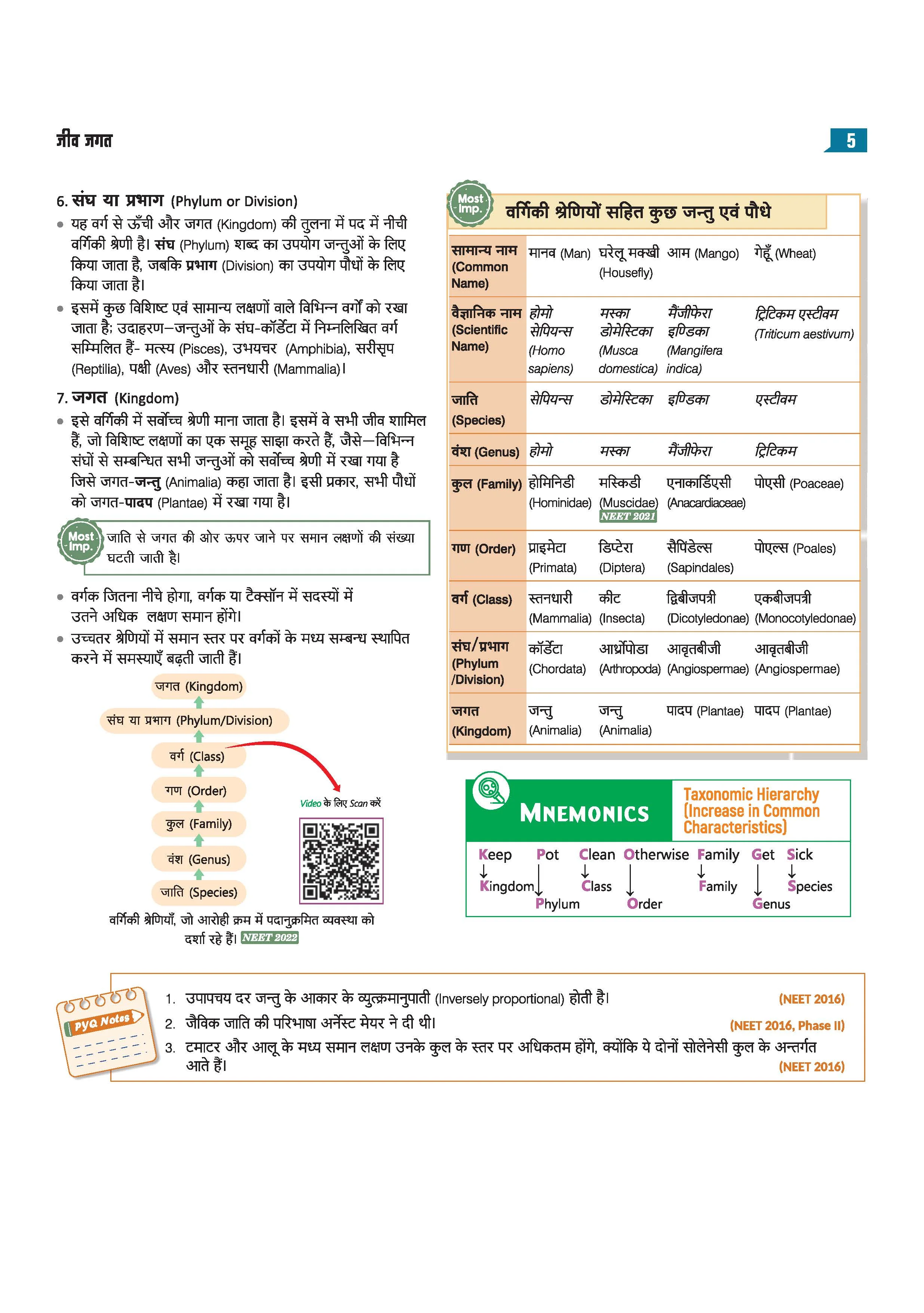 Master the NCERT Jeev Vigyan (Biology) Class 11 | For NEET (UG) & CUET 2026-27 | Line by Line MCQs from Latest NCERT Book | NCERT-Based 2K+ MCQs, AI-Based Misconception Zone | Revised Edition 2027 - Image 5