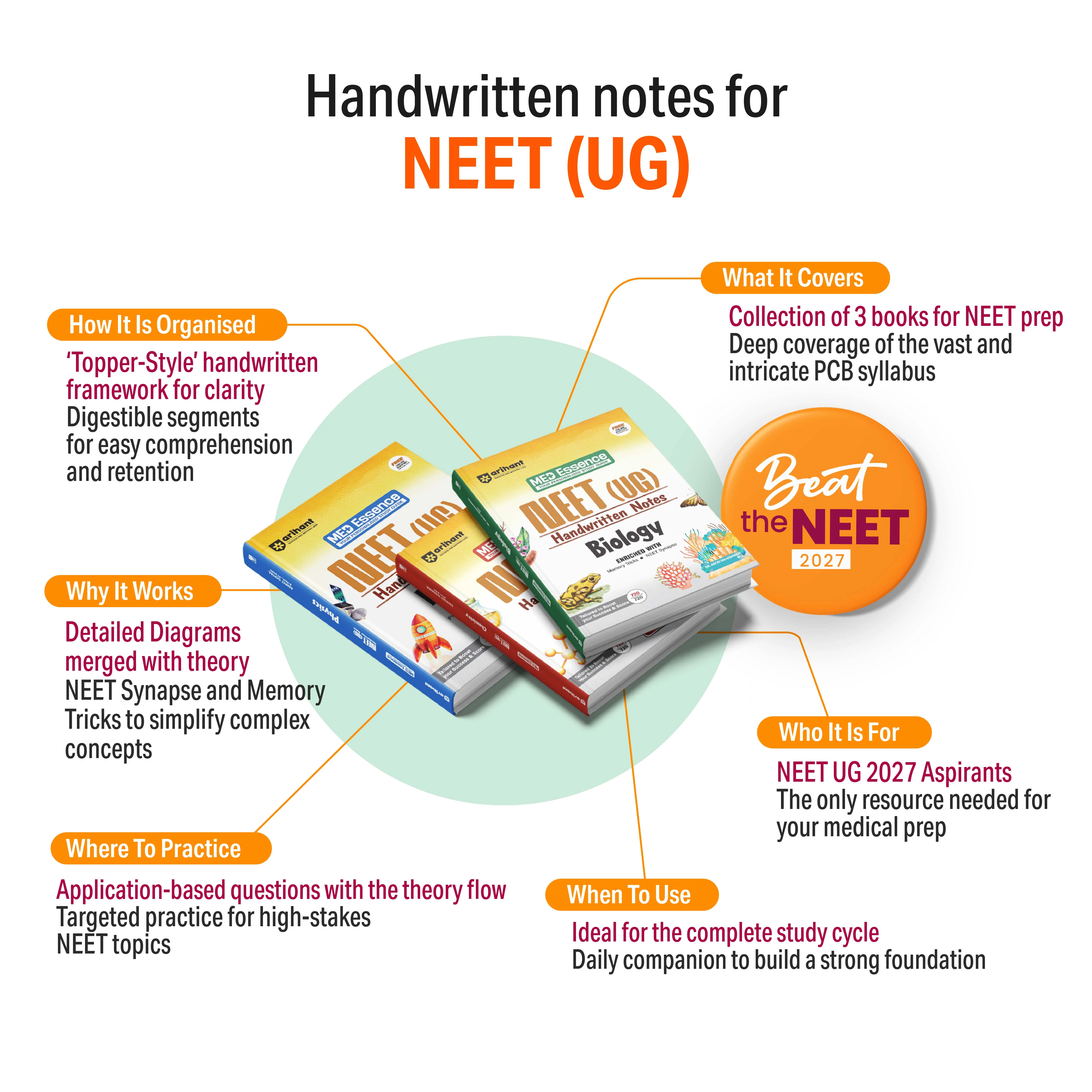 NEET (UG) Physics Handwritten Notes | Med Essence Personalised Study Guide 2027 | PYQ Punch, Exam-Oriented Concepts, Quick Revision & NEET Accelerate | Free Online Support - Image 3