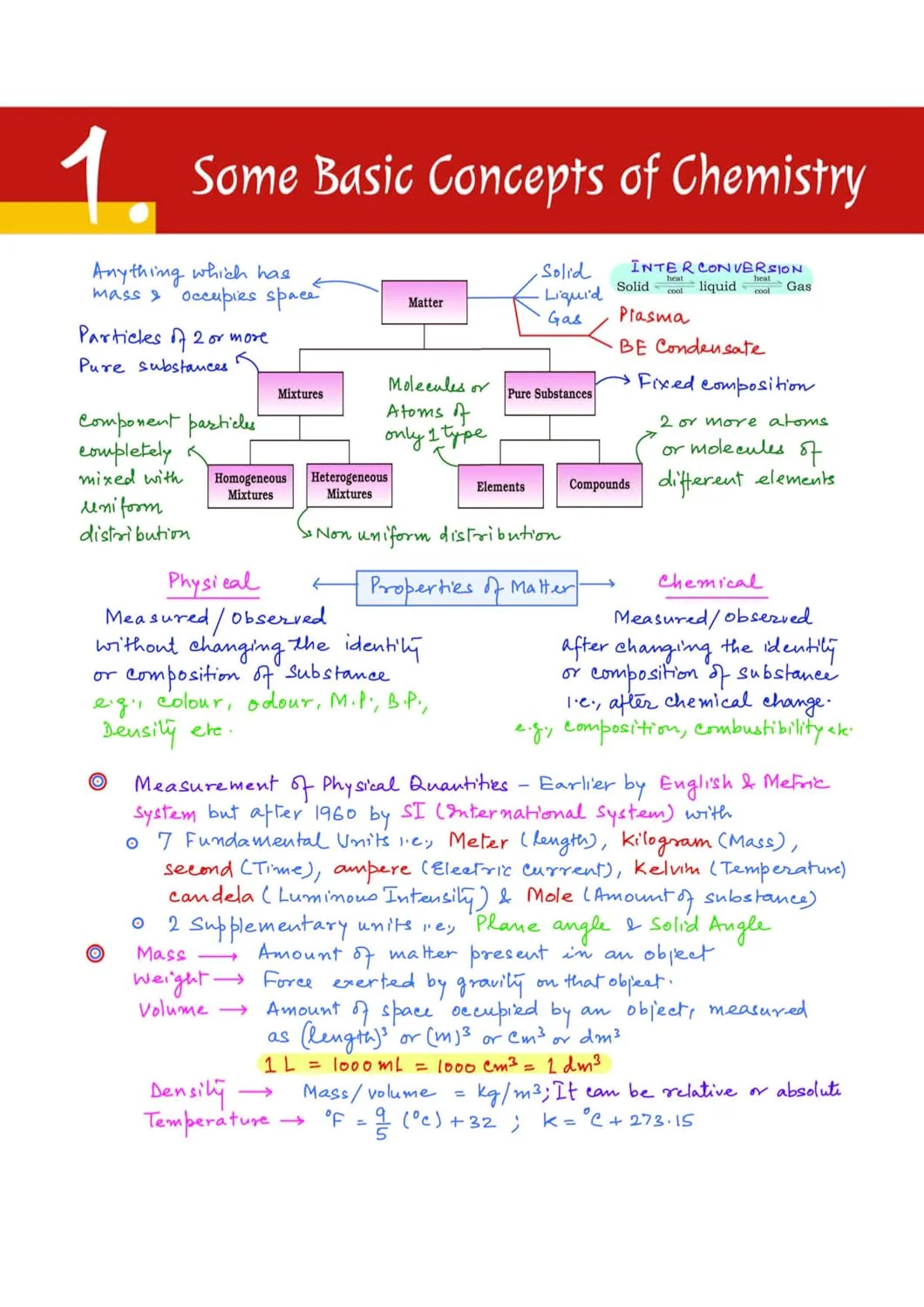 NEET (UG) Chemistry Handwritten Notes 2027 | Med Essence Personalised Study Guide | PYQ Punch, Exam-Oriented Concepts, Quick Revision & NEET Accelerate | Free Online Support - Image 6