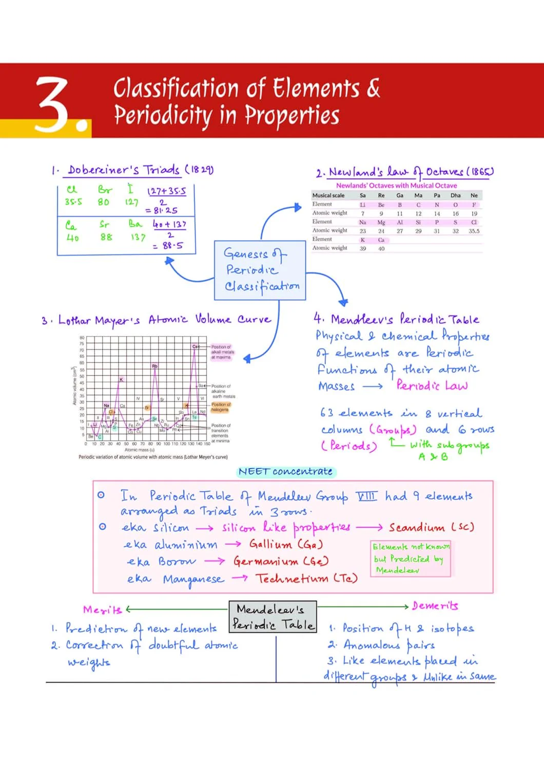 NEET (UG) Chemistry Handwritten Notes 2027 | Med Essence Personalised Study Guide | PYQ Punch, Exam-Oriented Concepts, Quick Revision & NEET Accelerate | Free Online Support - Image 9