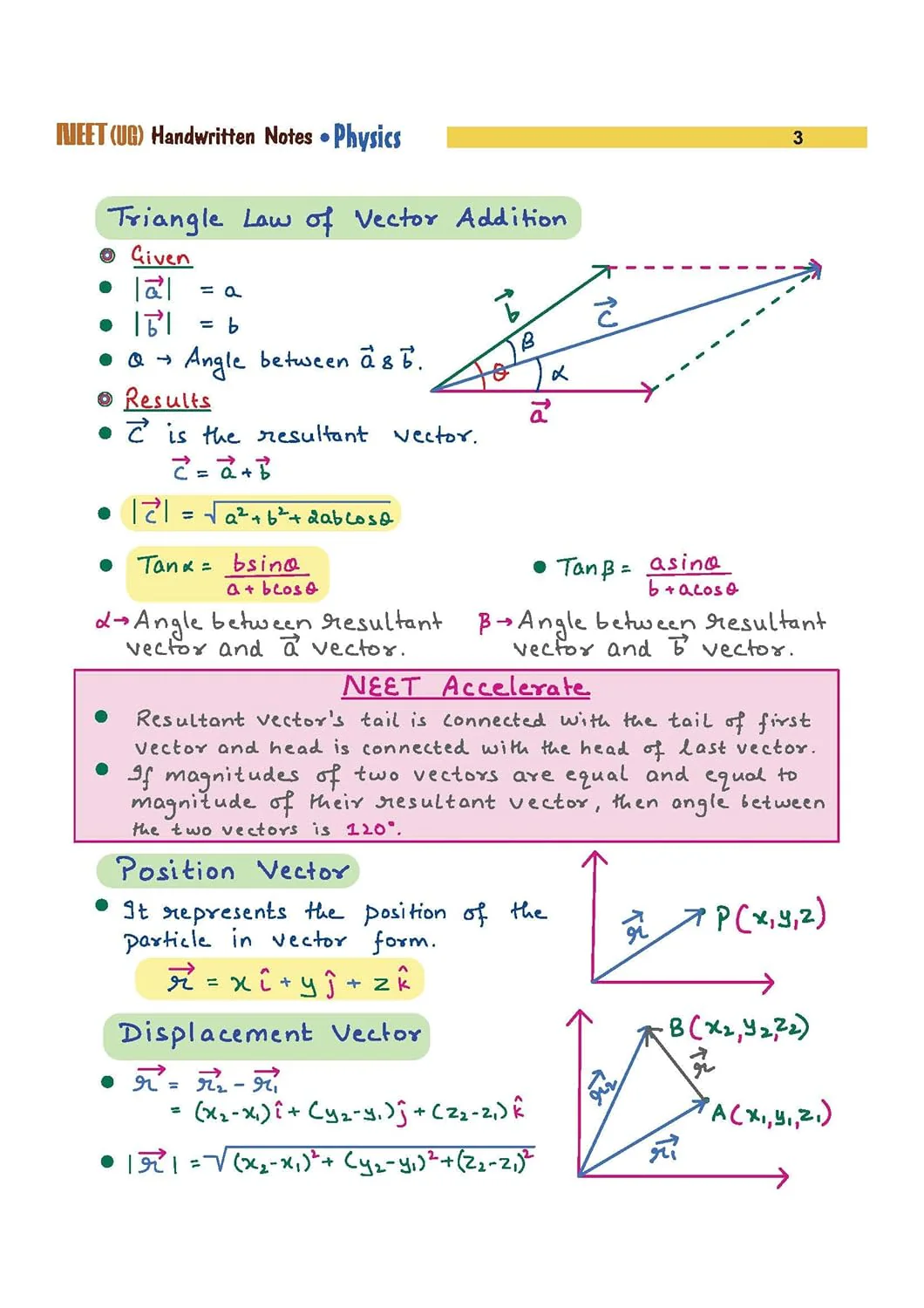 NEET (UG) Physics Handwritten Notes | Med Essence Personalised Study Guide 2027 | PYQ Punch, Exam-Oriented Concepts, Quick Revision & NEET Accelerate | Free Online Support - Image 7