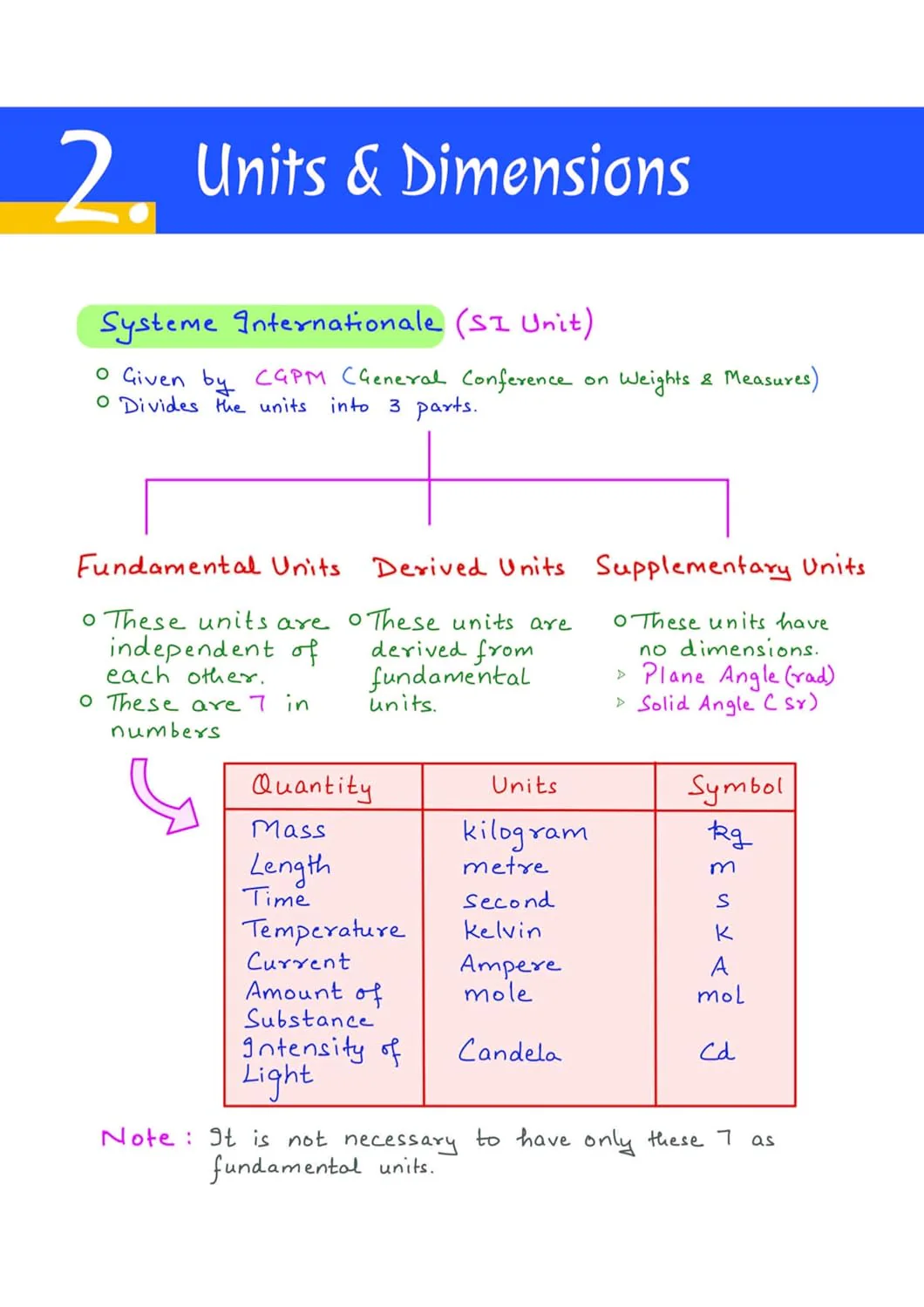 NEET (UG) Physics Handwritten Notes | Med Essence Personalised Study Guide 2027 | PYQ Punch, Exam-Oriented Concepts, Quick Revision & NEET Accelerate | Free Online Support - Image 8