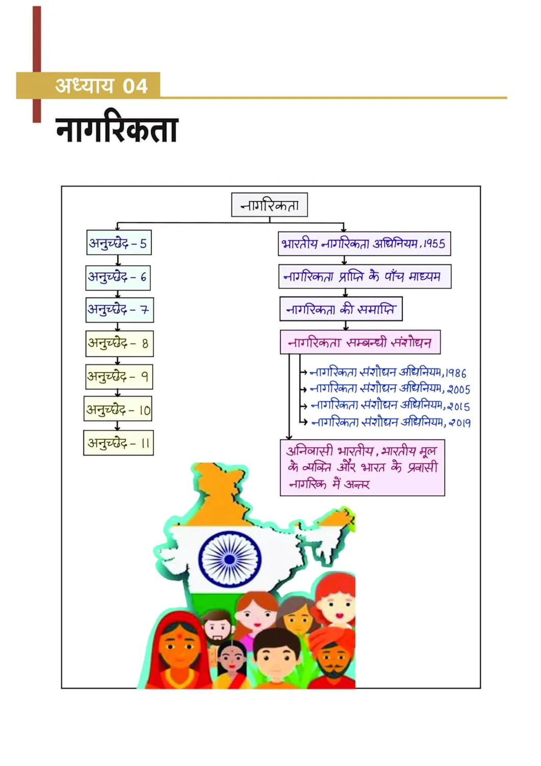 MPPSC 2.0 Prelims Handwritten Notes With Video | Unit 5 : Constitutional system of India and Madhya Pradesh (Bharat Ayum MP Ki Sewadhanik Vyavastha)| Useful for Pre & Mains Exam - Image 7