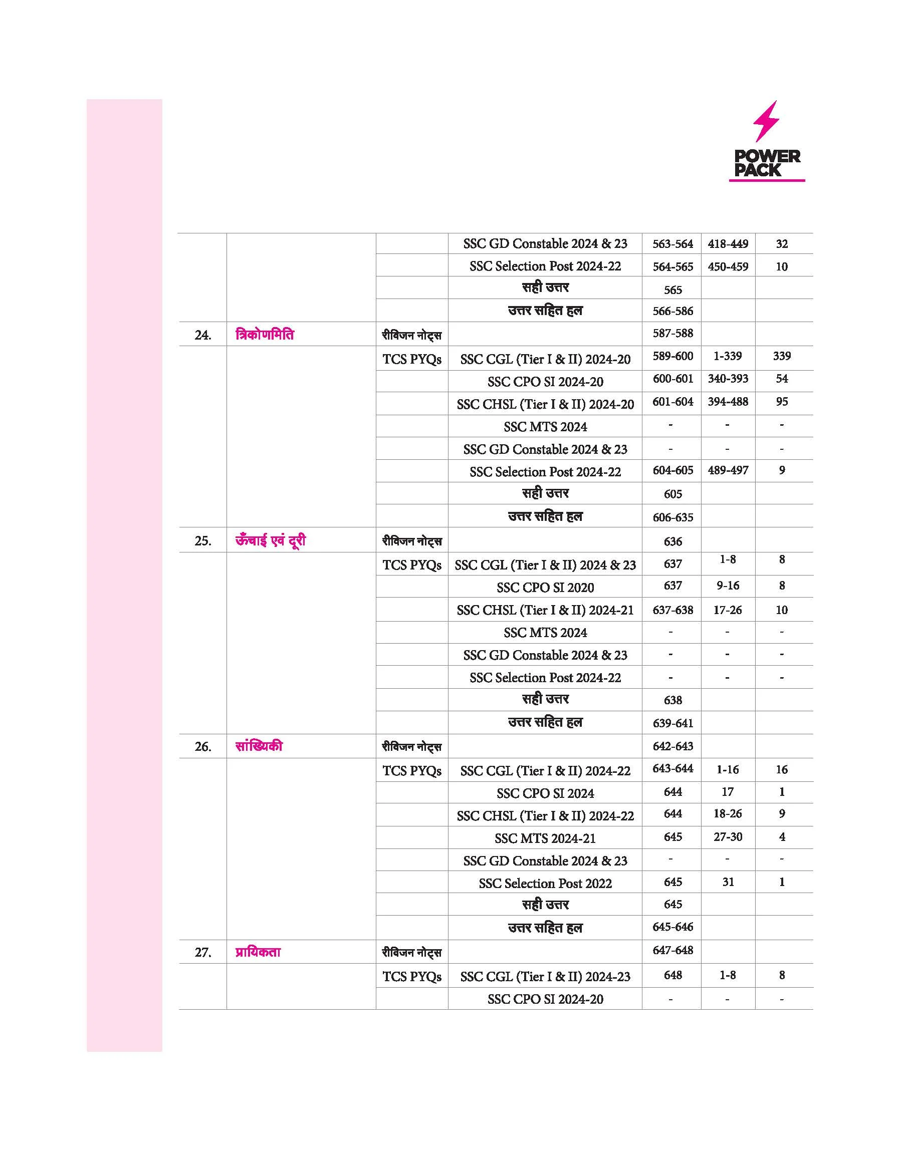 Power Pack SSC Mathematics Chapterwise 7000 + TCS MCQ | First Edition | Hindi Medium - Image 9