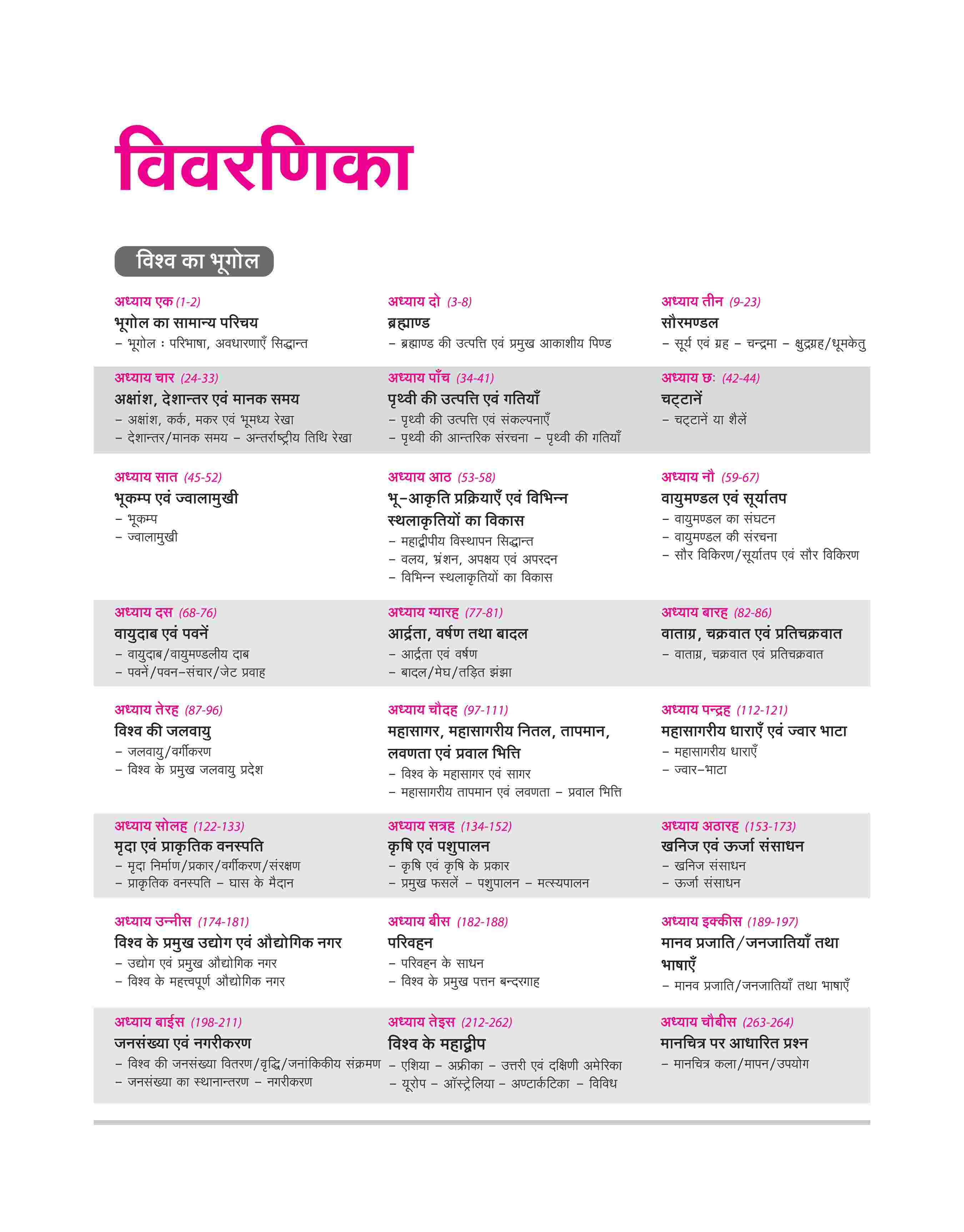 Prelims Possible IAS & State PCS Pre Exam India & World Geography | 260+ Solved Papers Chapterwise-Topicwise (2024-1990) | Revised Edition 2025 | Hindi Medium - Image 3