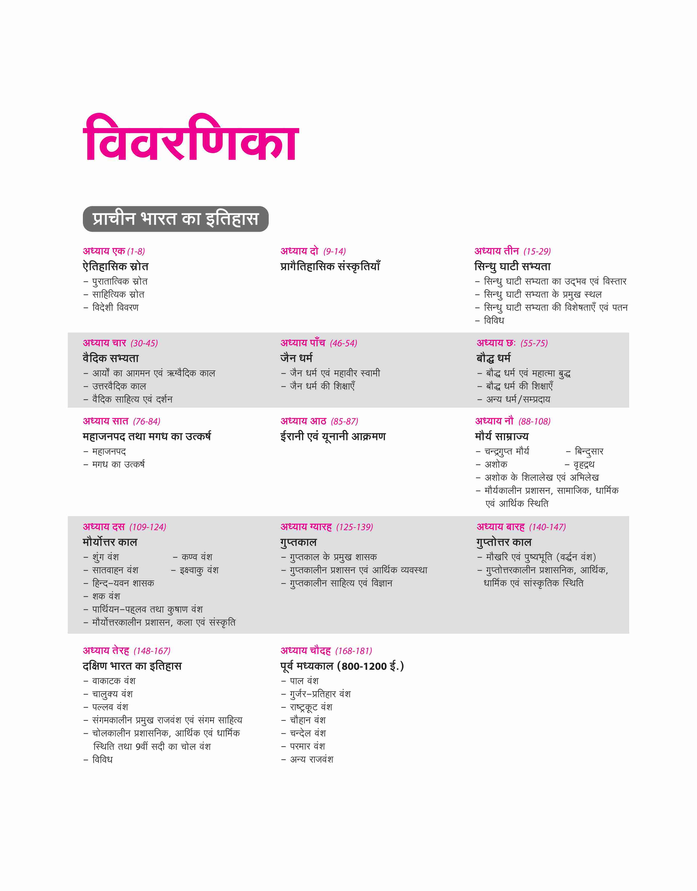 Prelims Possible IAS & State PCS Pre Exam Indian History | 260+ Solved Papers Chapterwise-Topicwise (2024-1990) | Revised Edition 2025 | Hindi Medium - Image 3