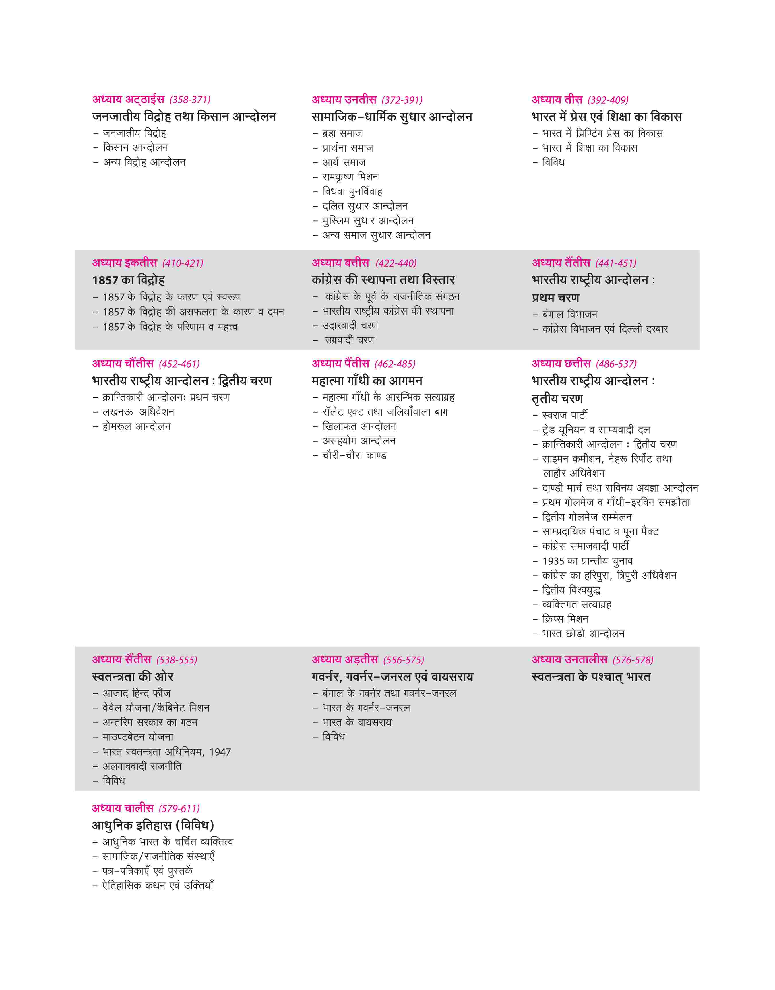 Prelims Possible IAS & State PCS Pre Exam Indian History | 260+ Solved Papers Chapterwise-Topicwise (2024-1990) | Revised Edition 2025 | Hindi Medium - Image 5