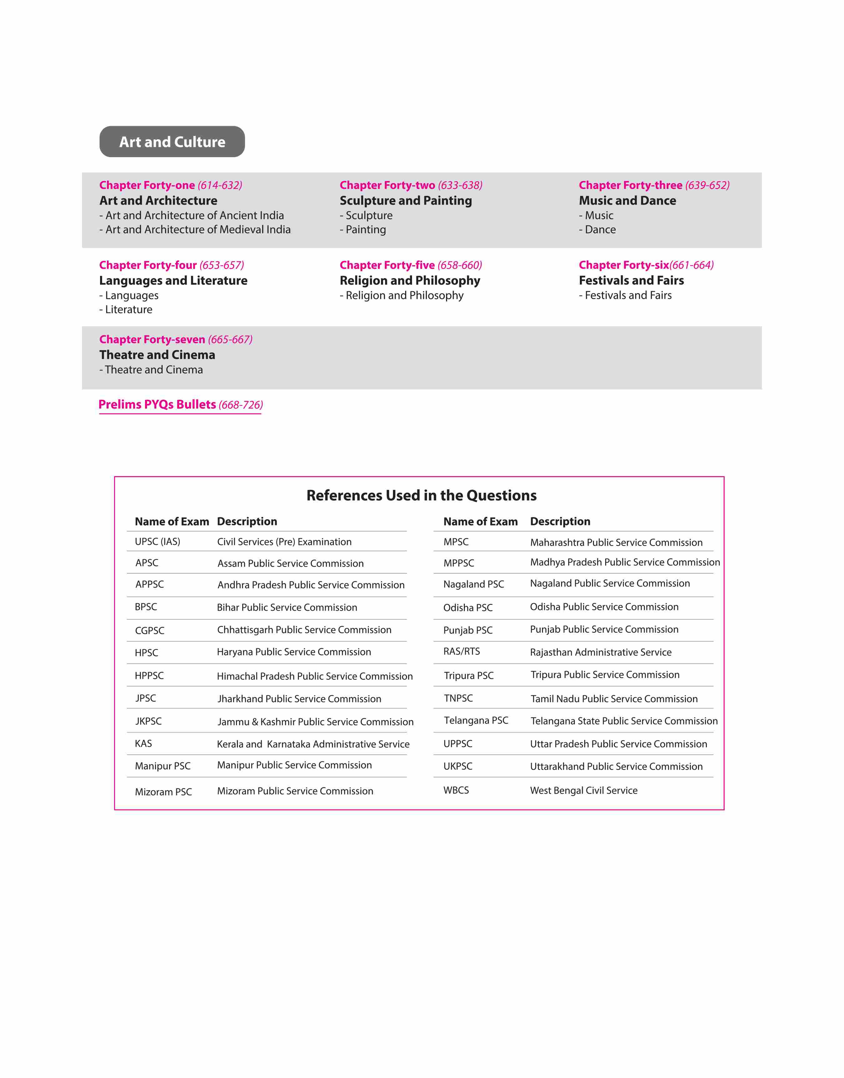Prelims Possible IAS & State PCS Pre Exam Indian History | 310+ Solved Papers Chapterwise-Topicwise (2024-1990) | Revised Edition 2025 | English Medium - Image 6