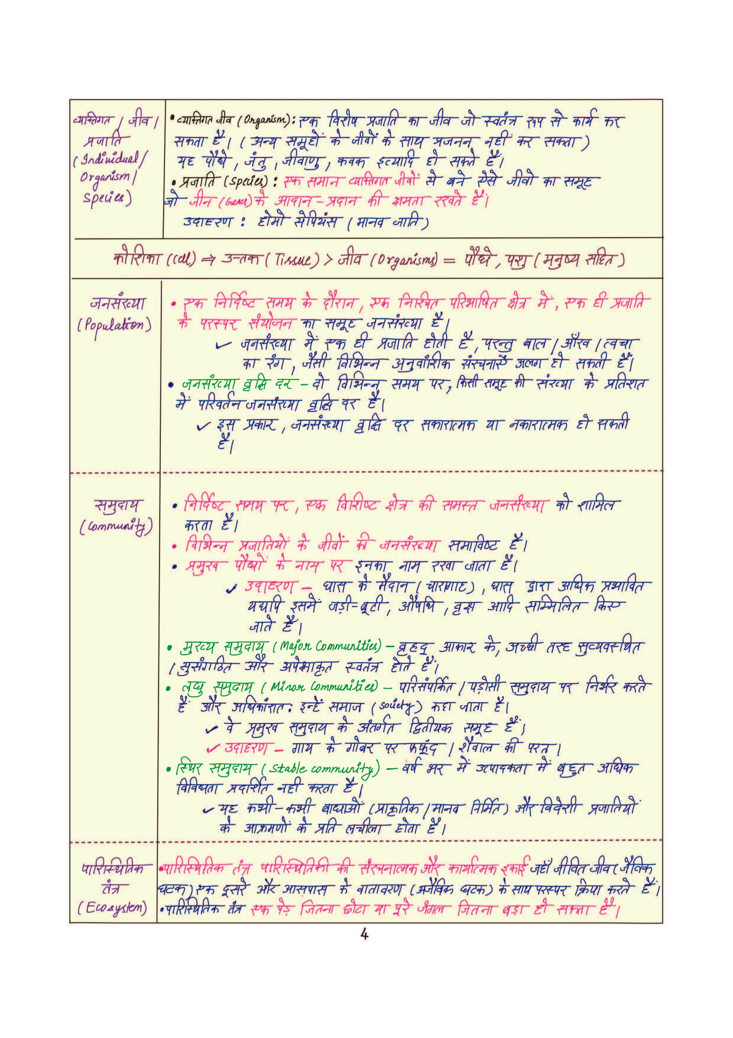 PULSE 3.0 Handwritten Notes: Environment & Ecology (Paryavaran & Paristhitiki) | Fully Revised Edition with SMART Framework | for UPSC Prelims, State PCS and Other Competitive Exam - Image 9